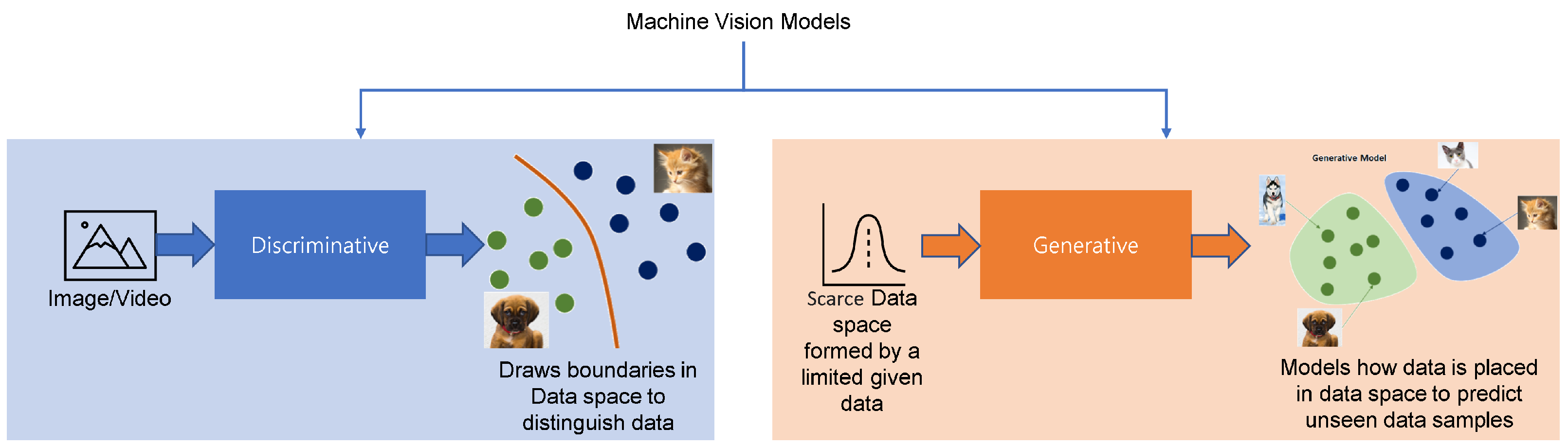 Sensors 22 06816 g003 550