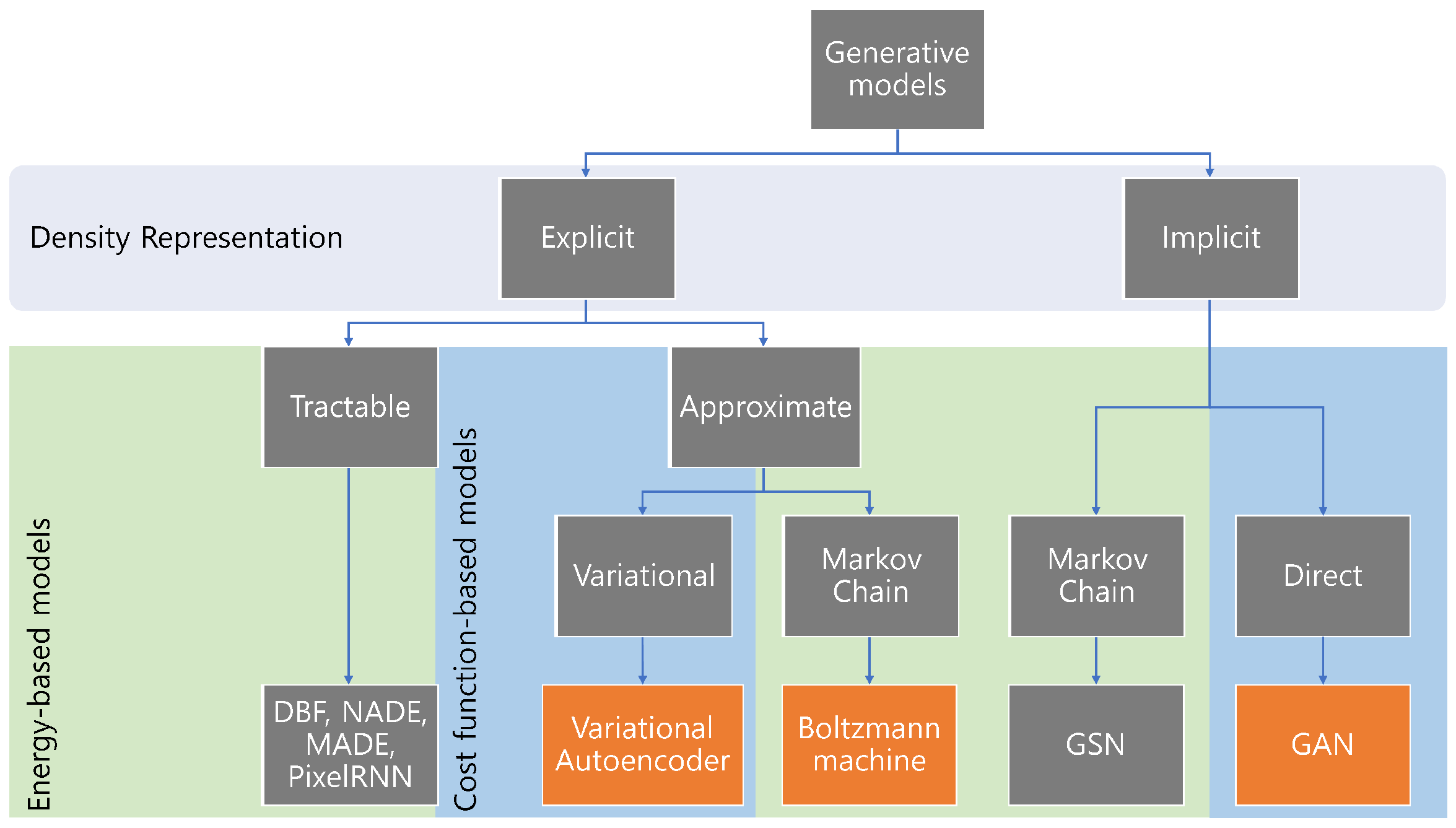 Sensors 22 06816 g005 550