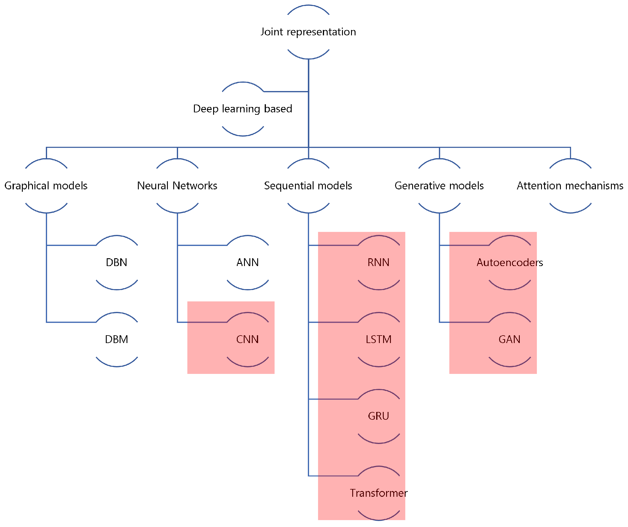 Sensors 22 06816 g007 550