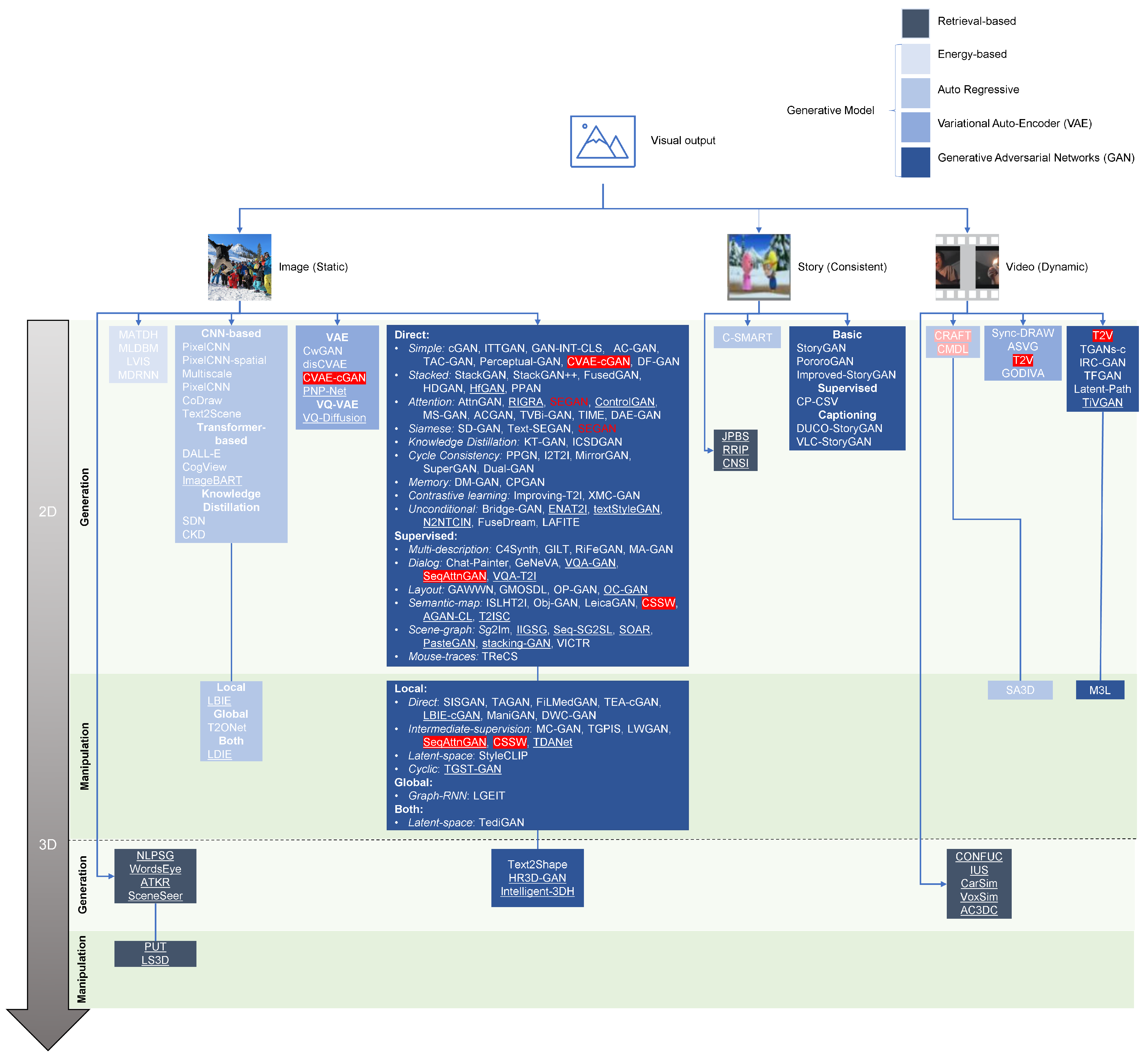 Sensors 22 06816 g008 550