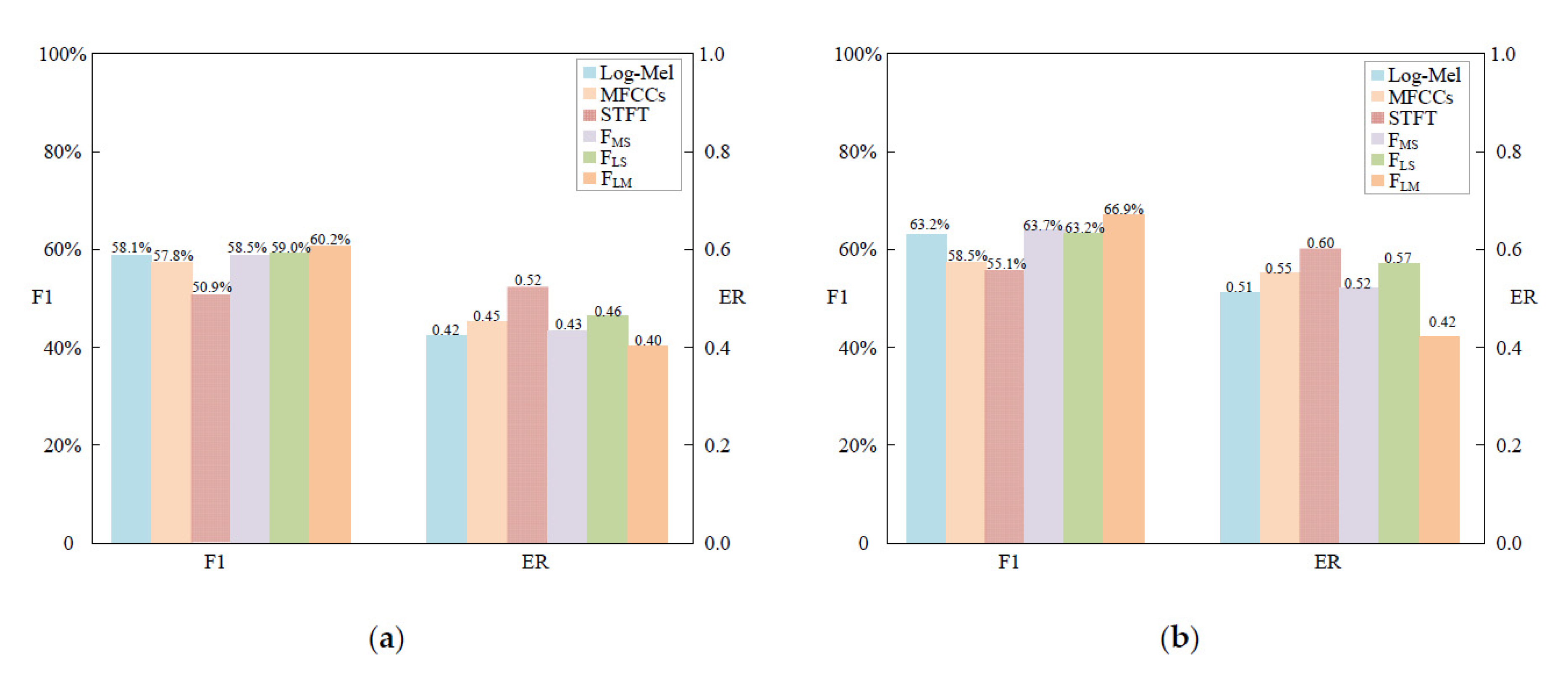 Sensors 22 06818 g005 550