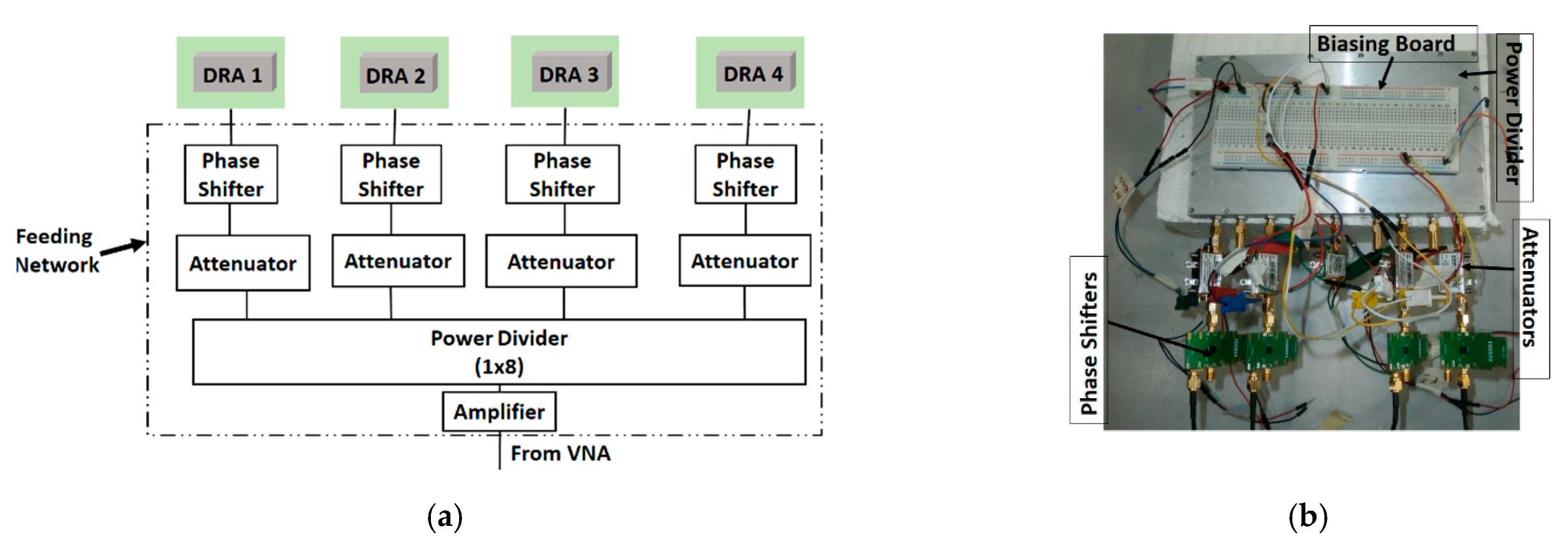 Sensors 22 06820 g002a