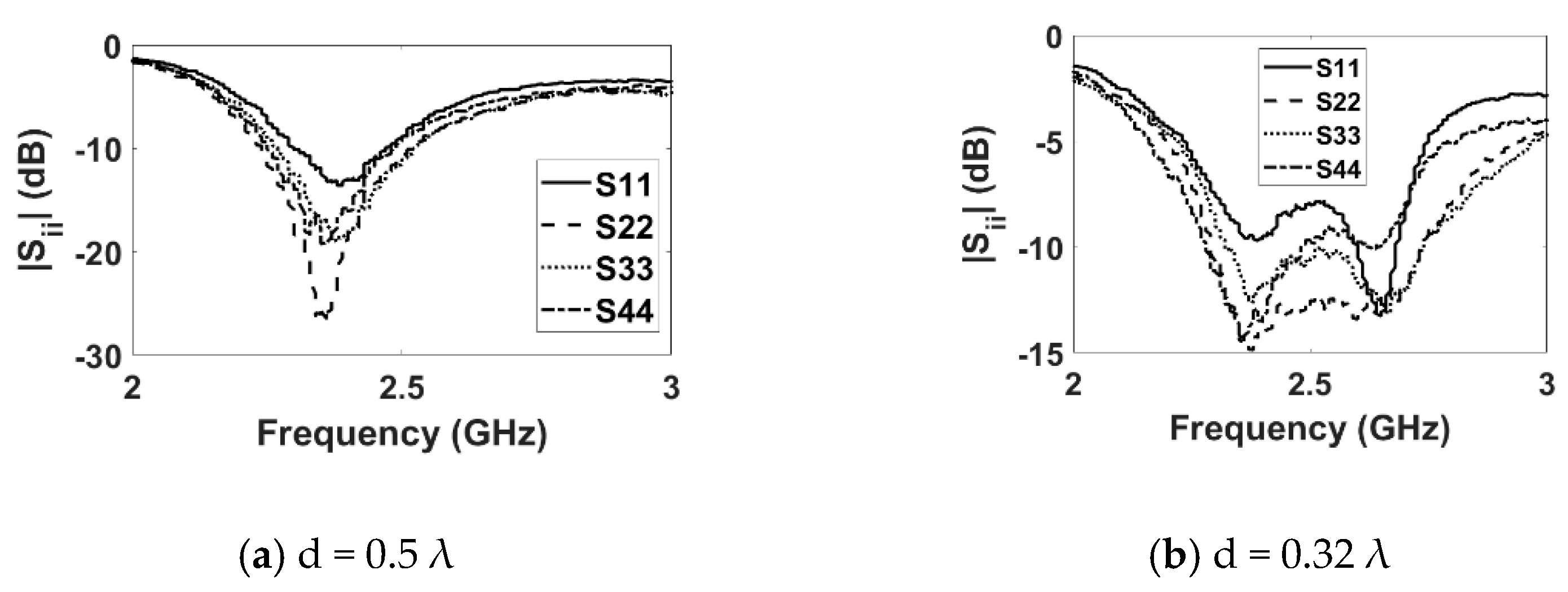 Sensors 22 06820 g005