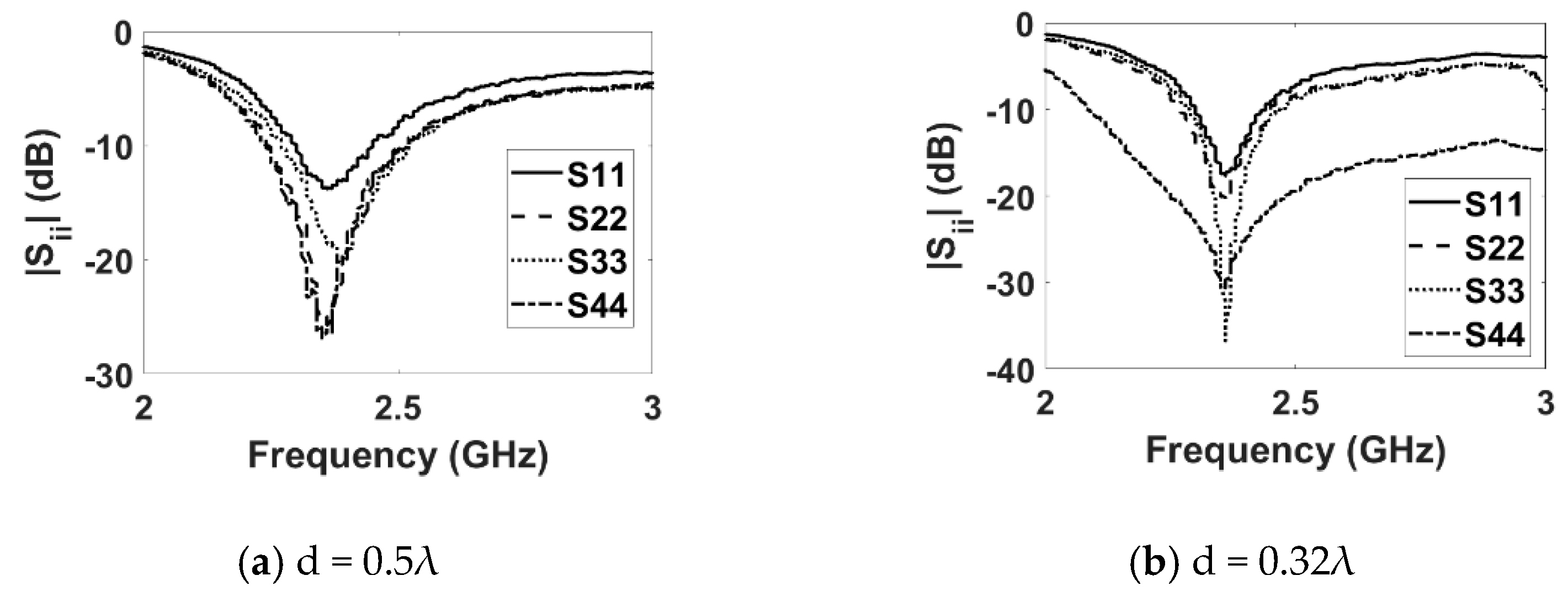 Sensors 22 06820 g006