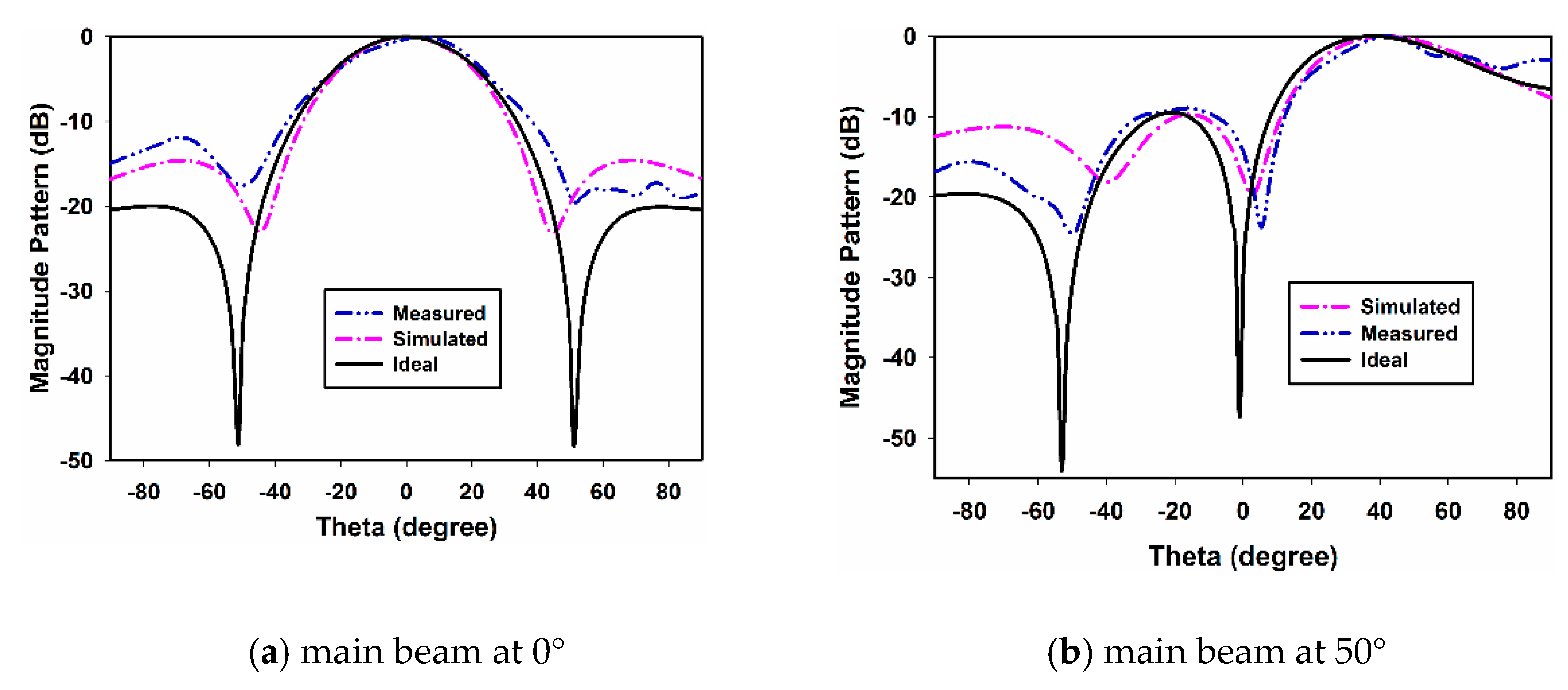 Sensors 22 06820 g011