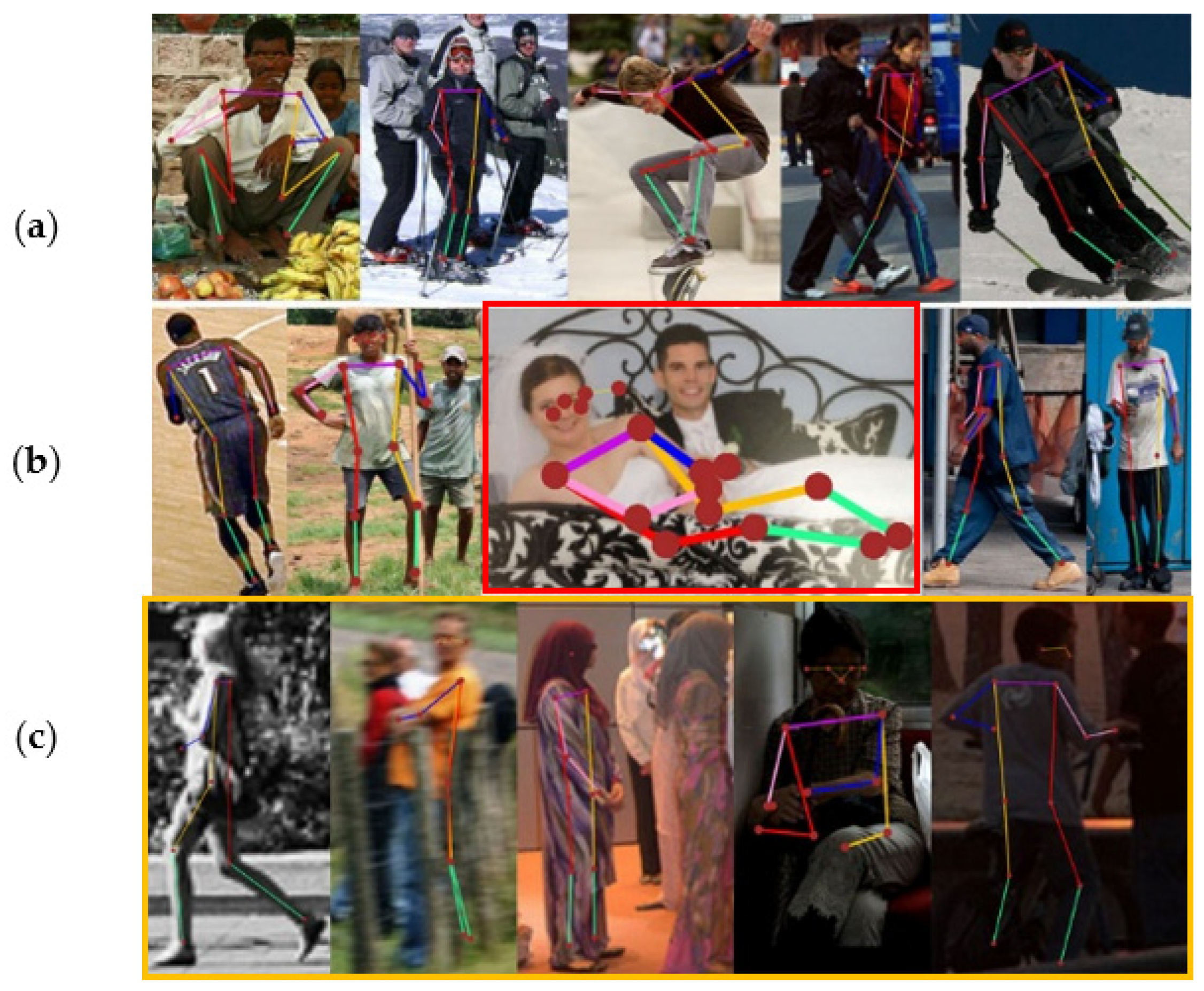 PersonLab: Person Pose Estimation and Instance Segmentation with a  Bottom-Up, Part-Based, Geometric Embedding Model | DeepAI