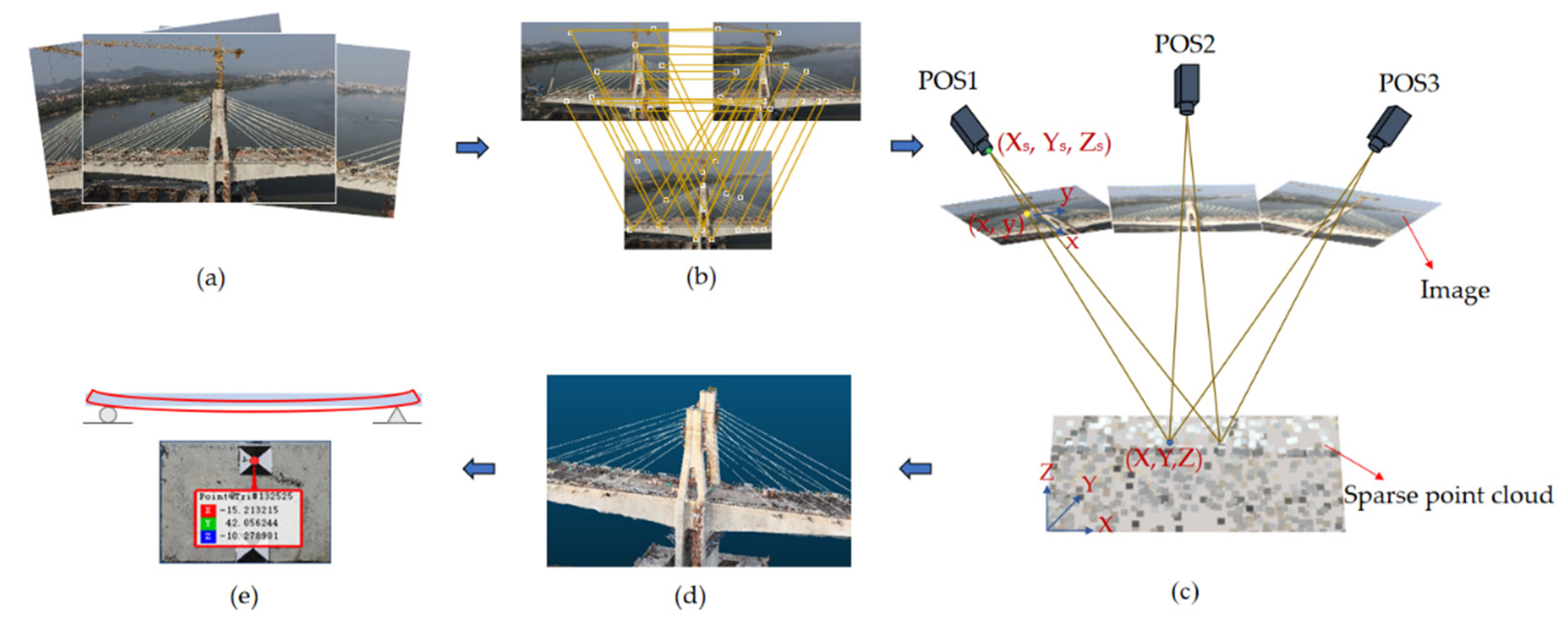 Sensors 22 06822 g001 550