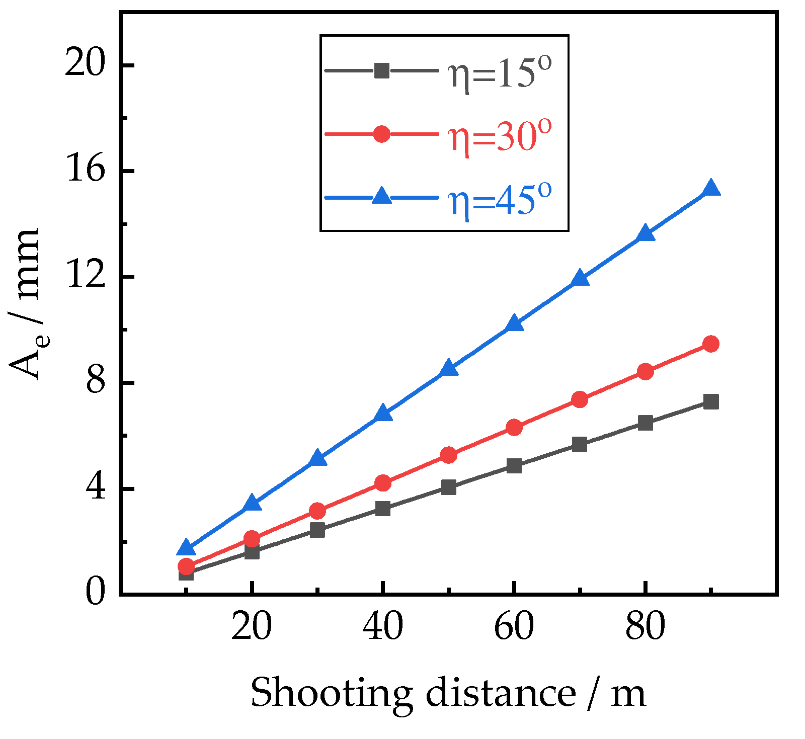 Sensors 22 06822 g003 550