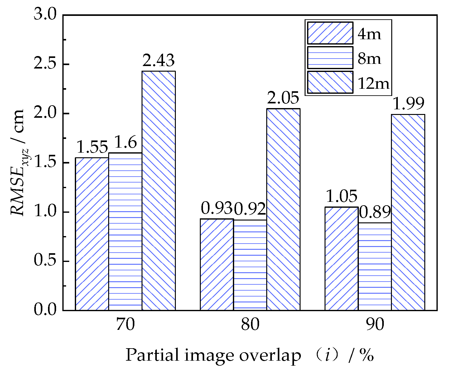 Sensors 22 06822 g008 550