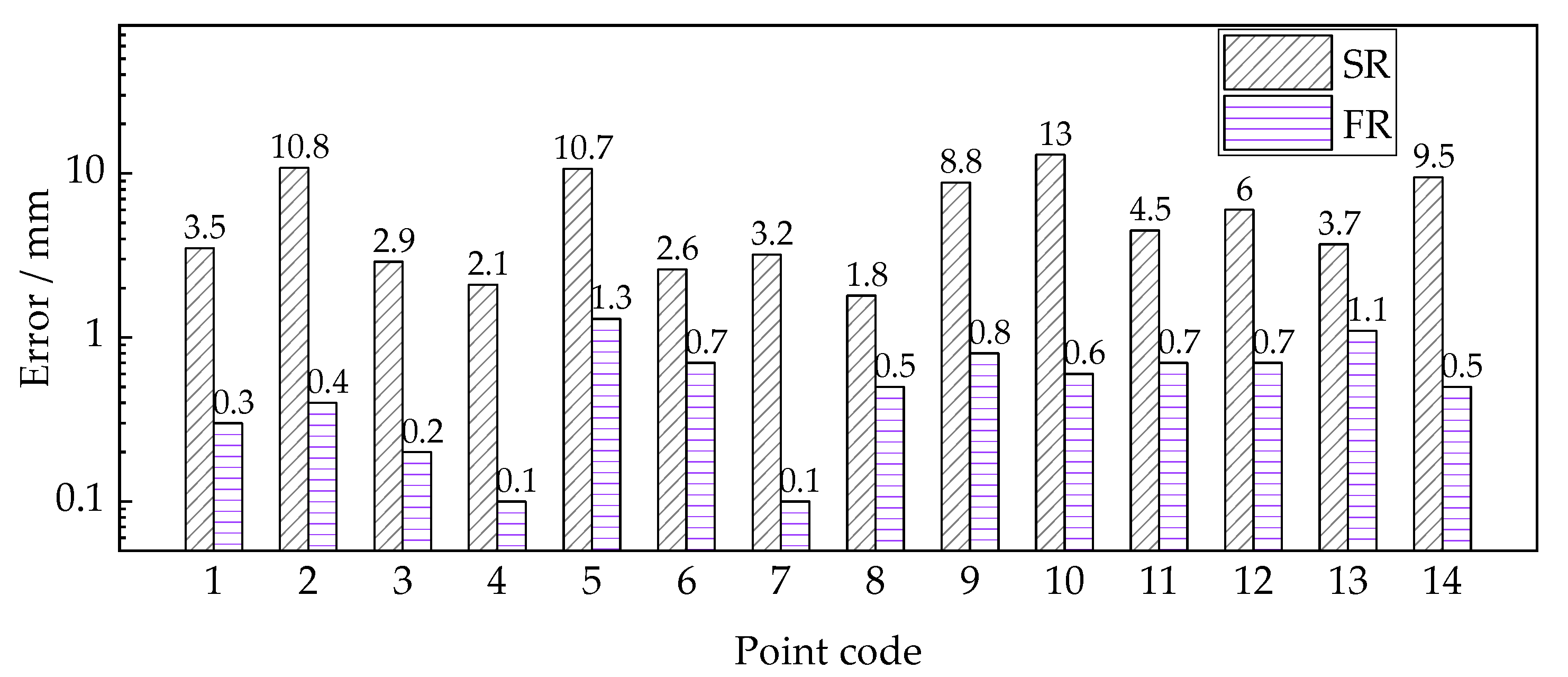 Sensors 22 06822 g011 550