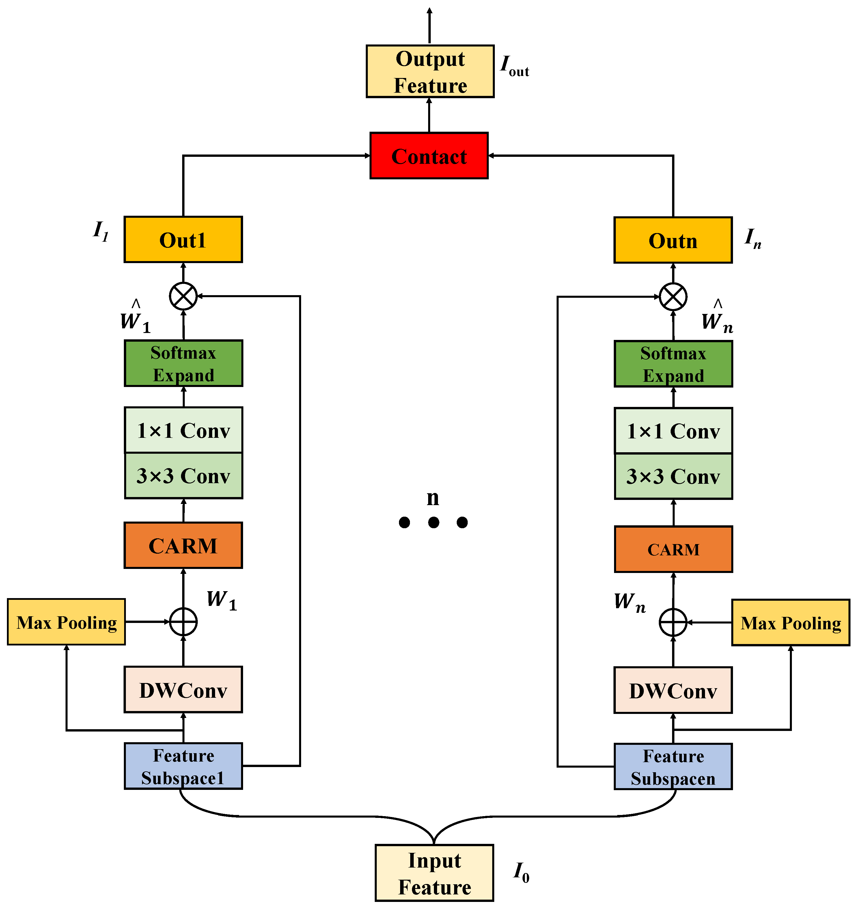 Sensors 22 06823 g002 550
