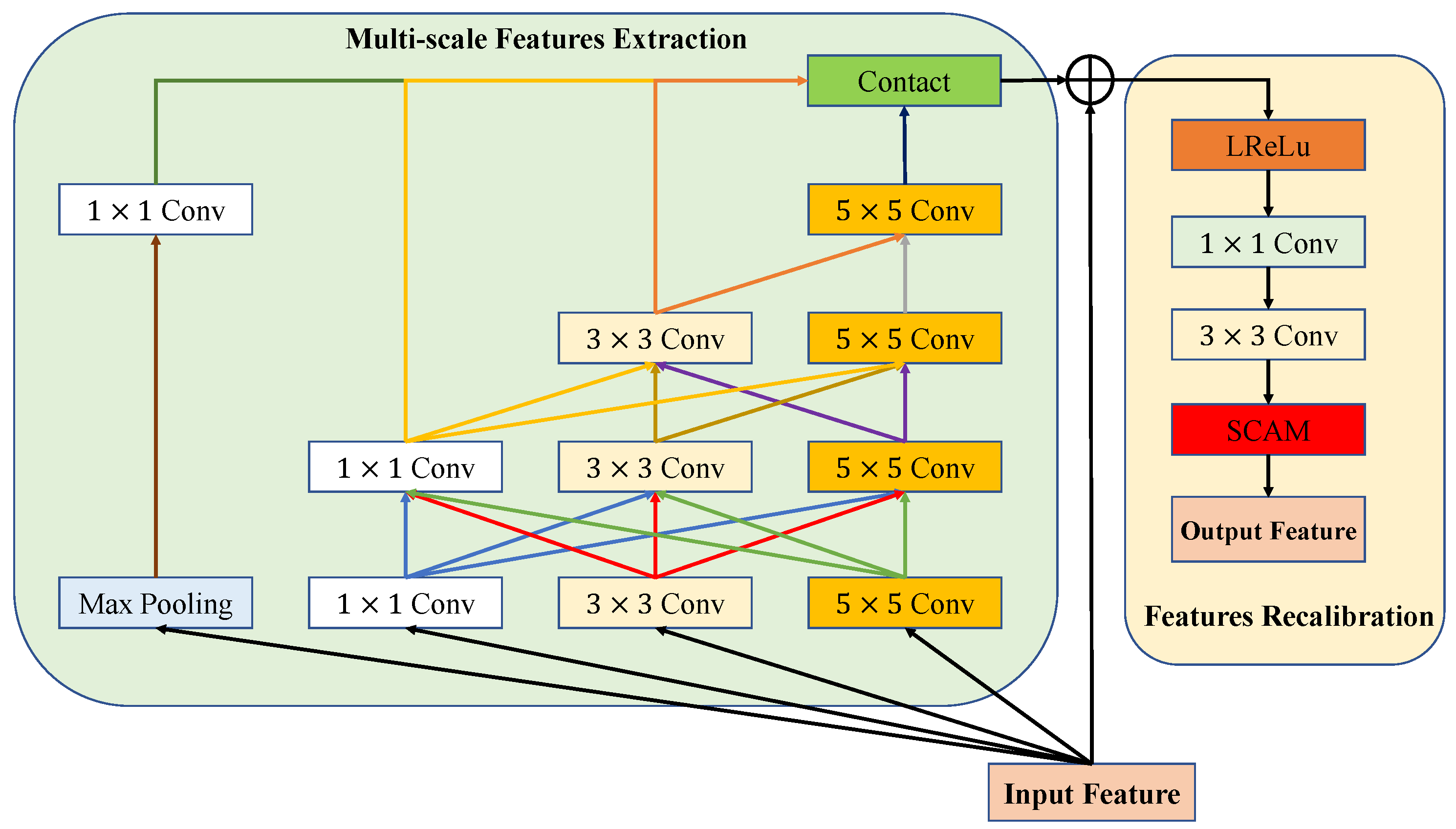 Sensors 22 06823 g004 550