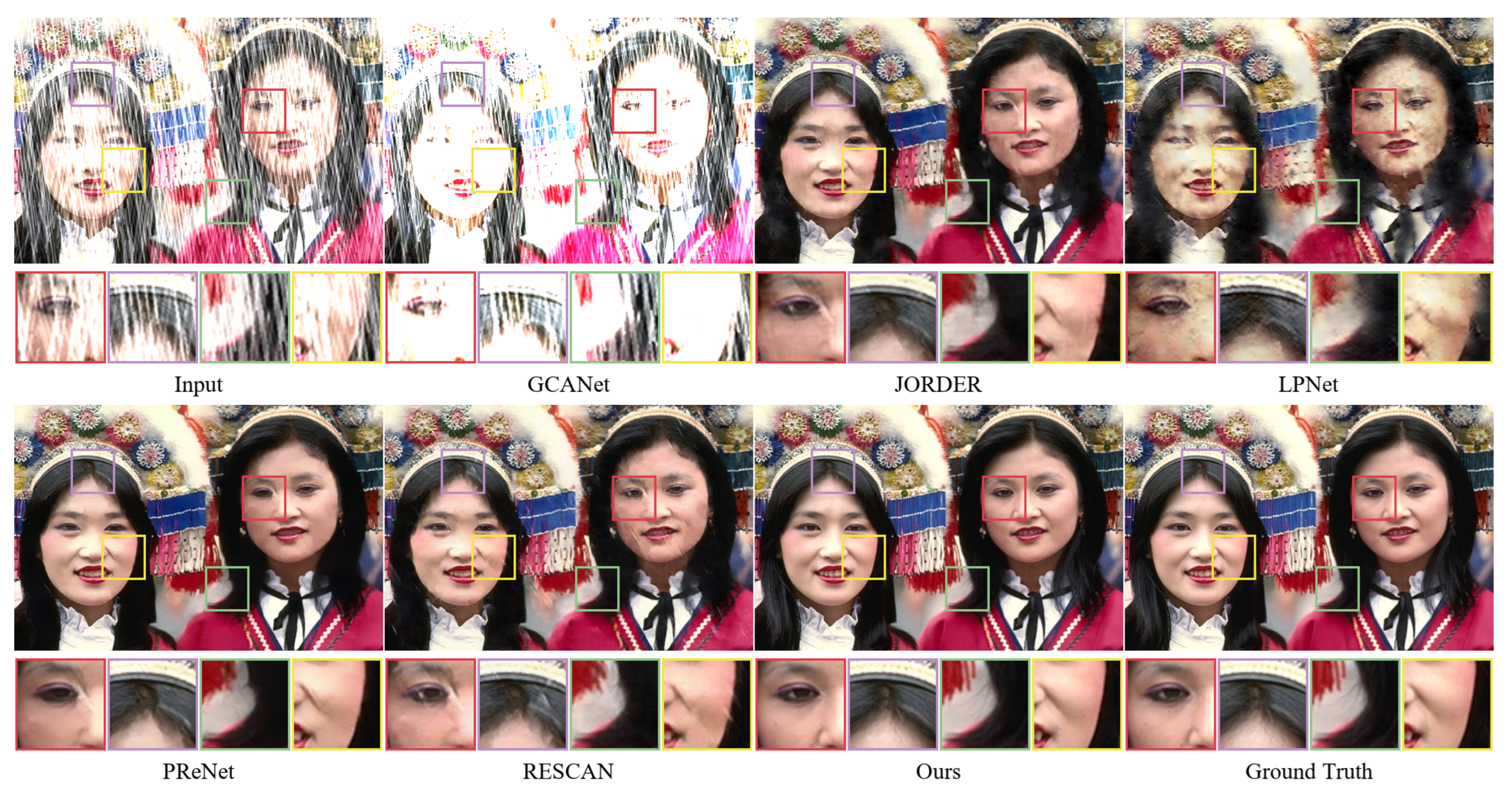 Sensors 22 06823 g006 550