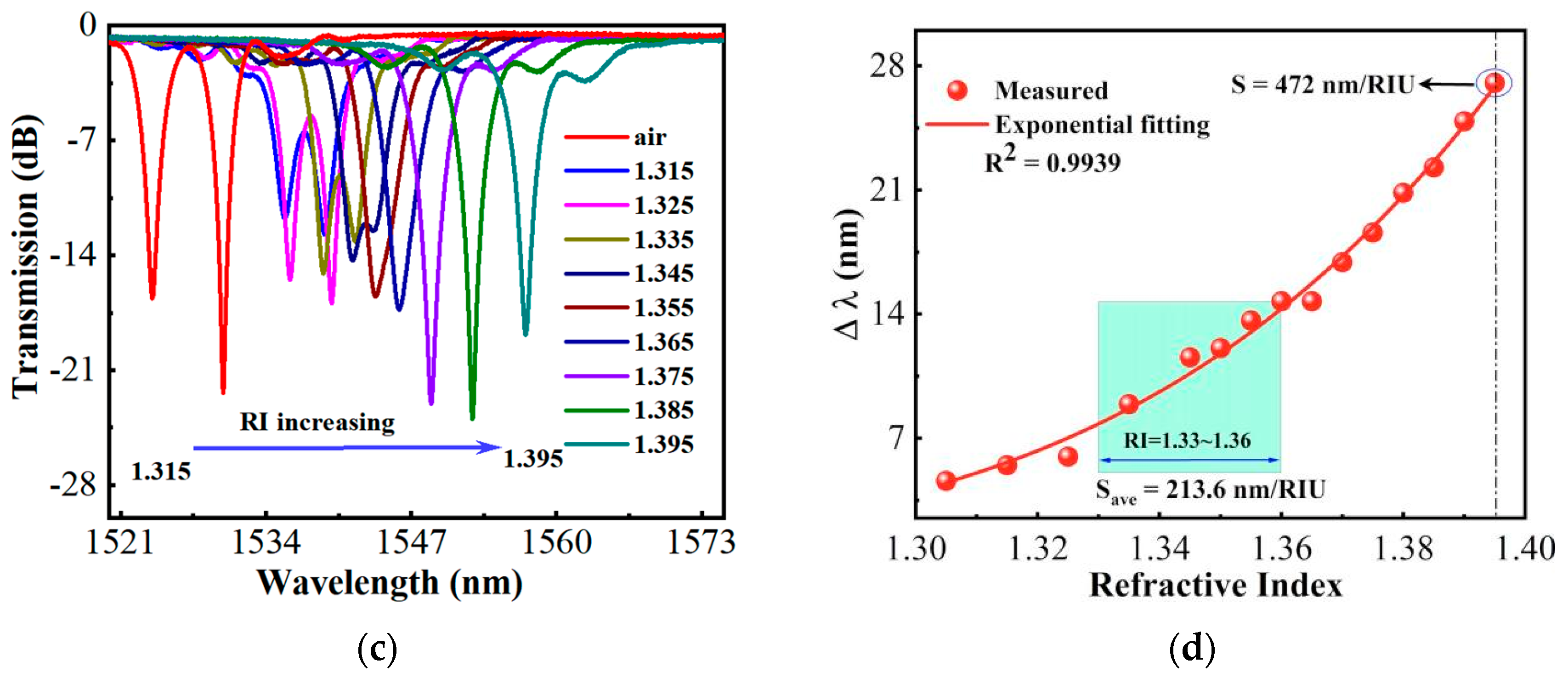Sensors 22 06824 g002b