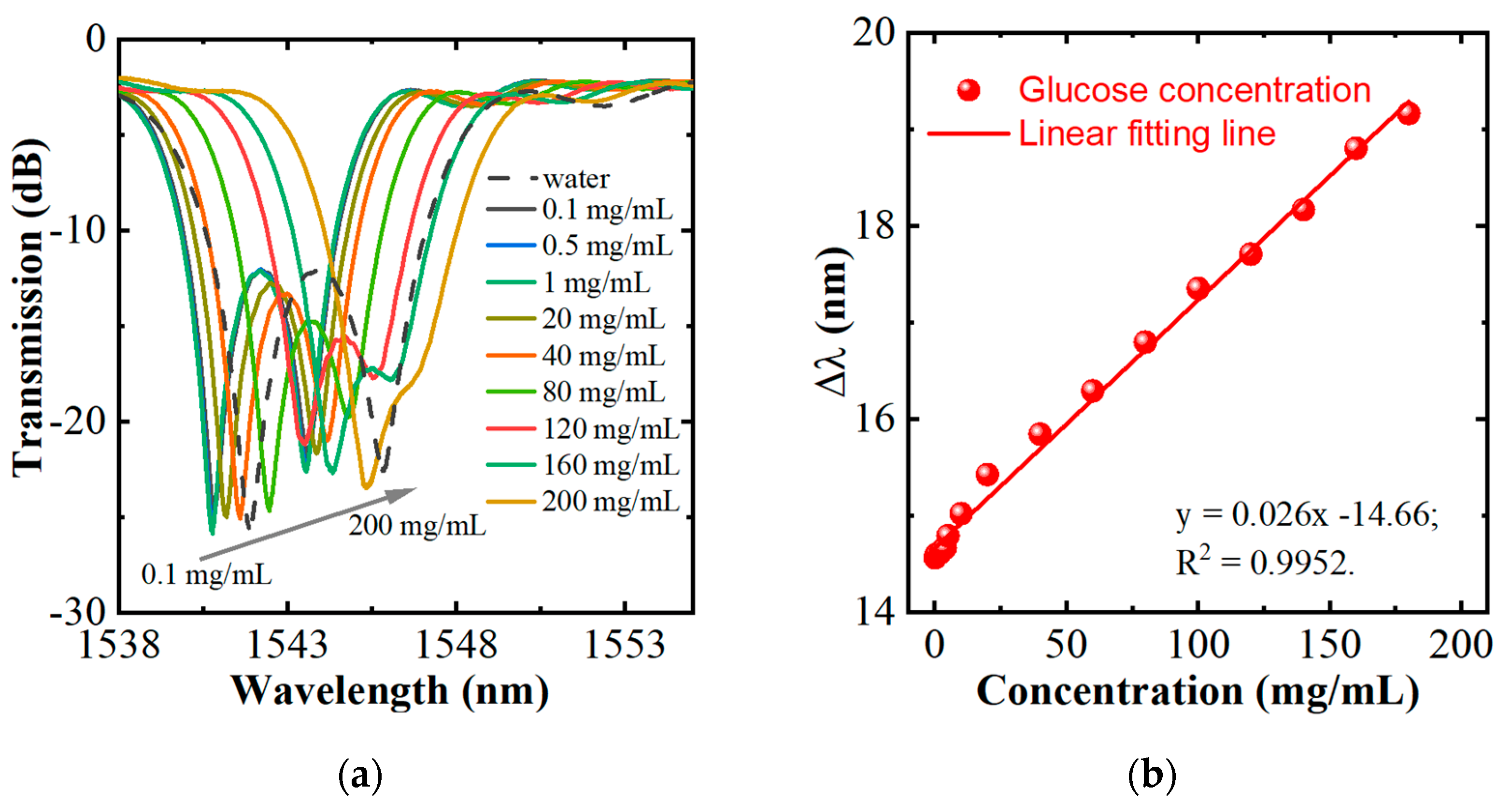 Sensors 22 06824 g005