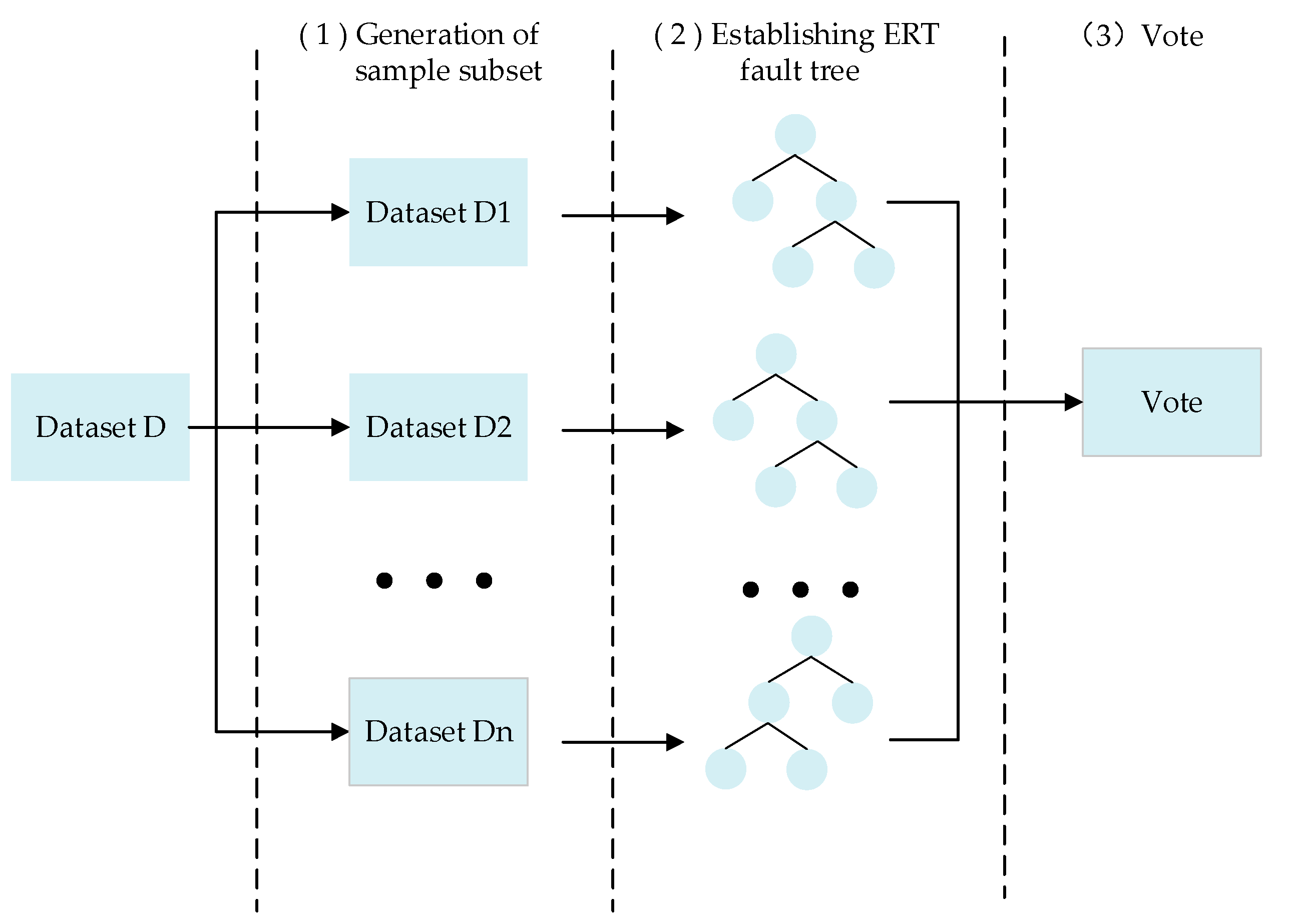 Sensors 22 06826 g002 550