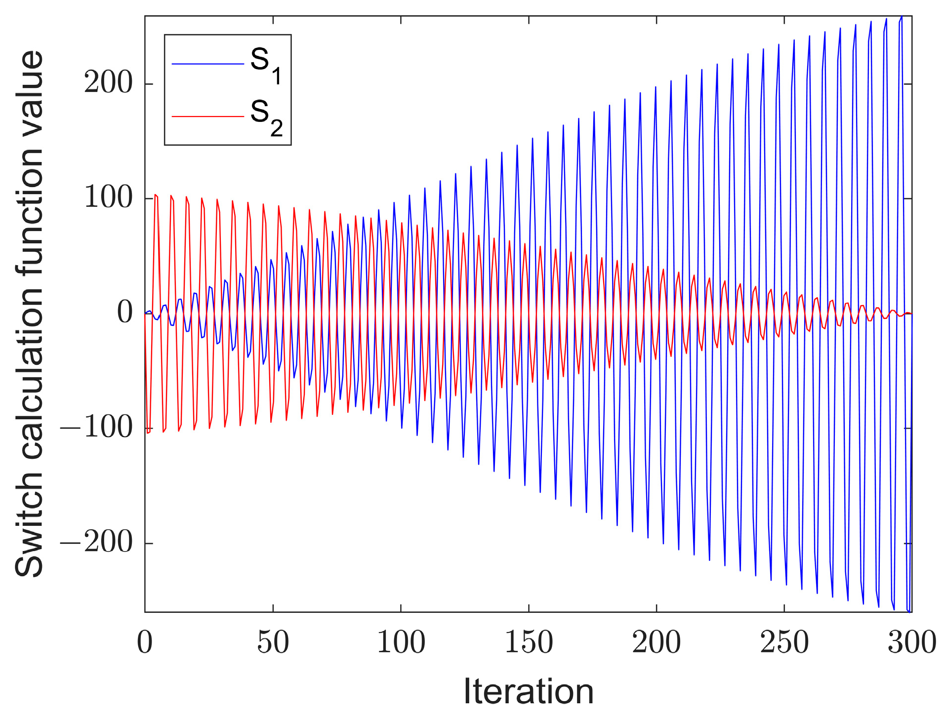 Sensors 22 06826 g005 550