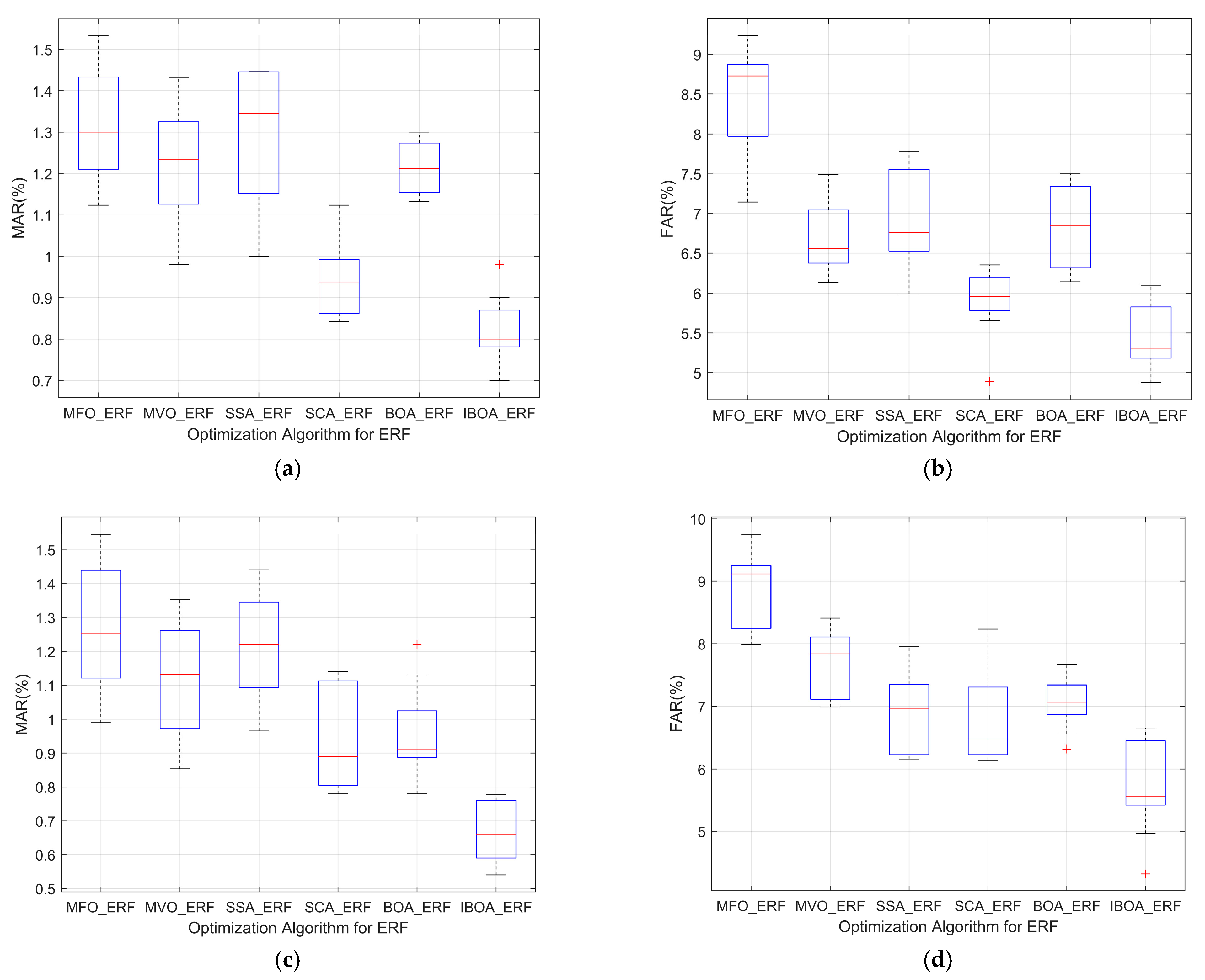 Sensors 22 06826 g008 550