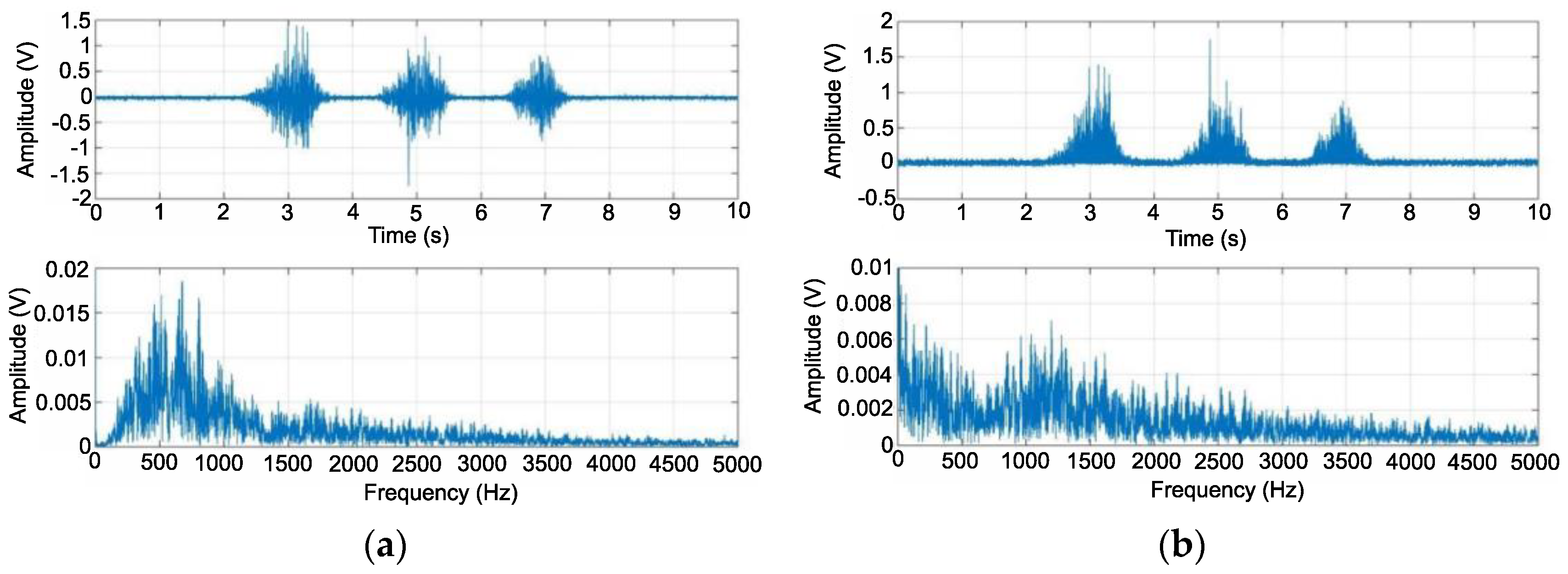 Sensors 22 06829 g010