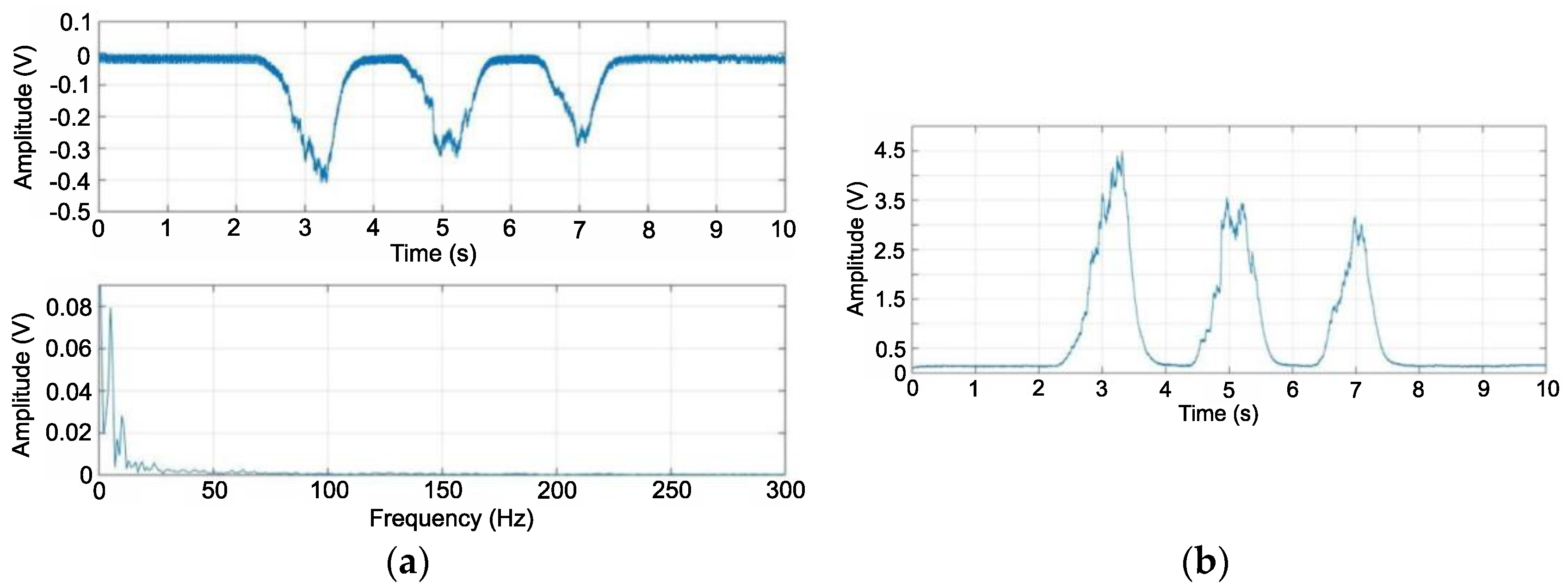 Sensors 22 06829 g011