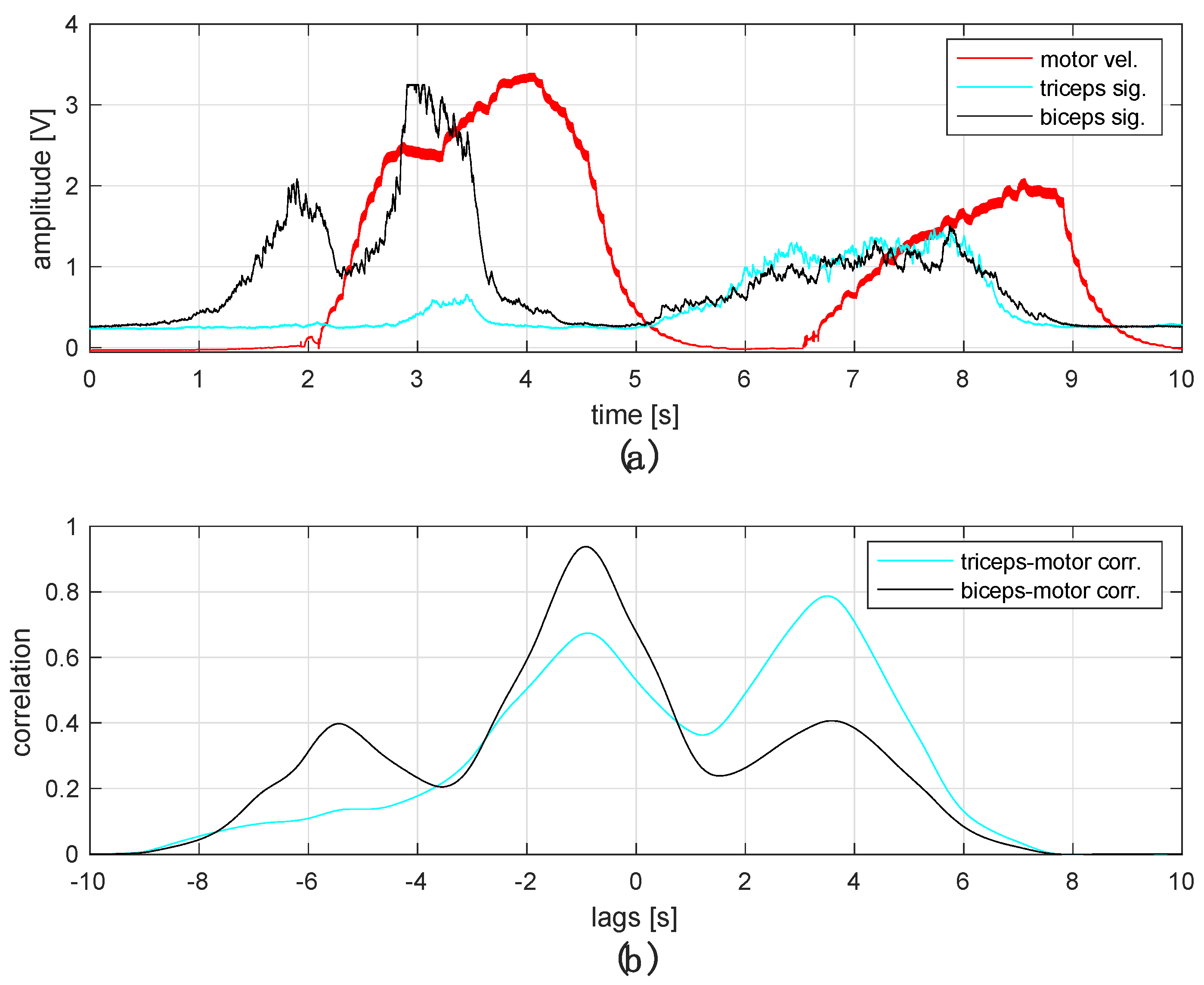 Sensors 22 06829 g012