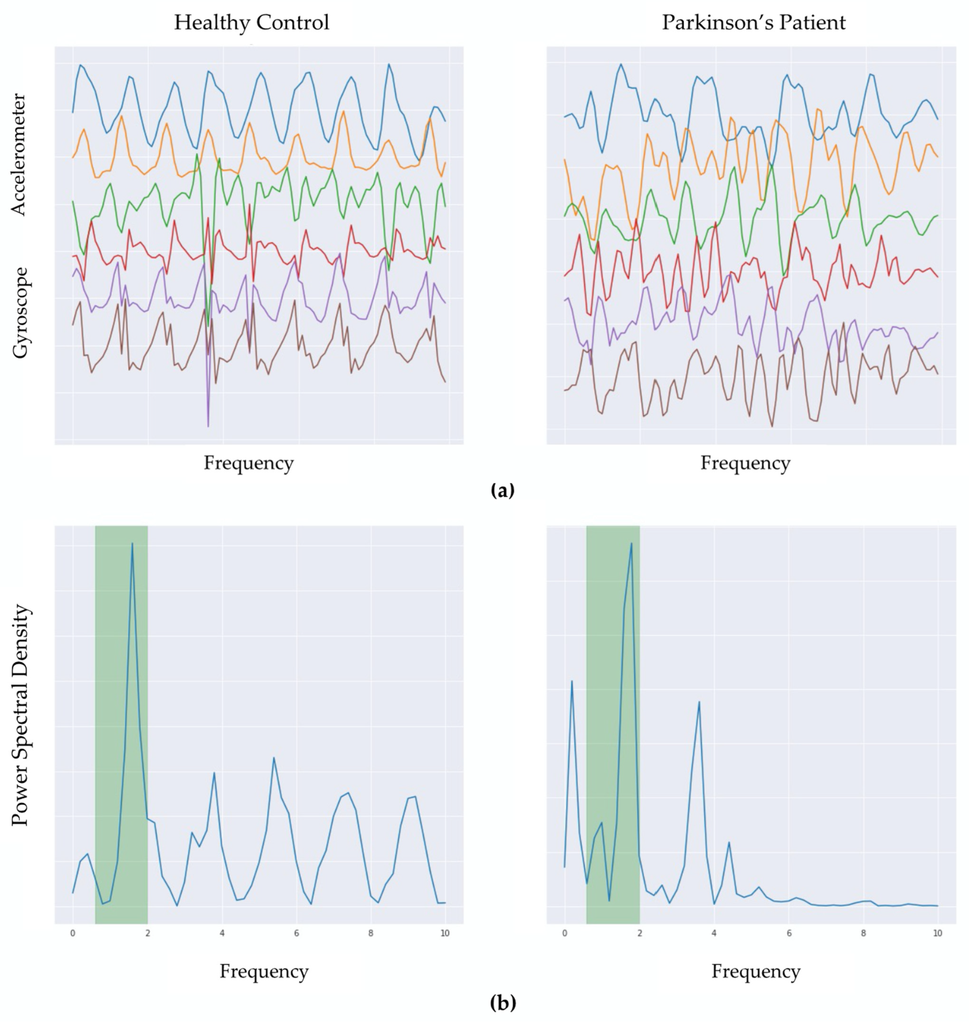 Sensors 22 06831 g003 550