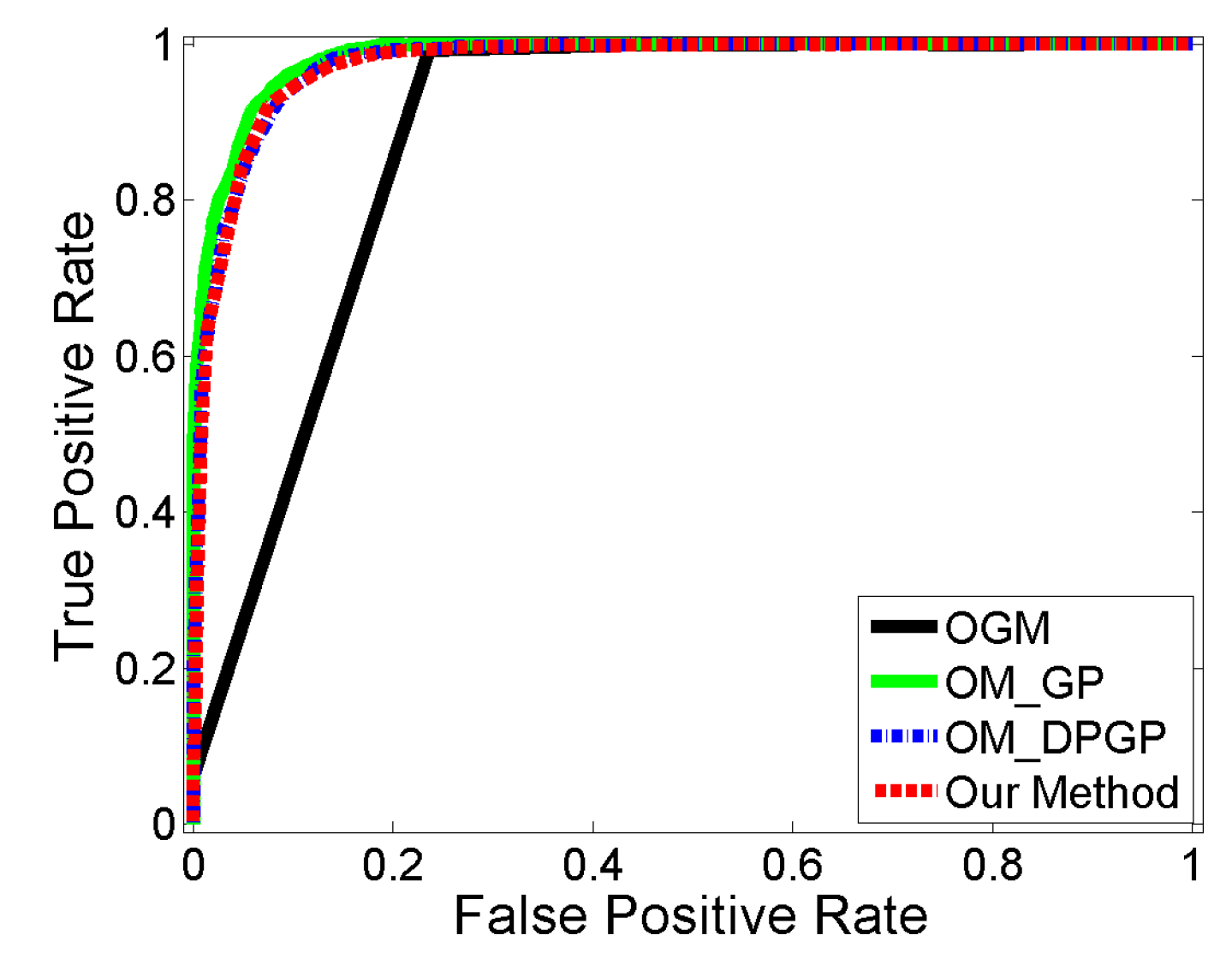 Sensors 22 06832 g007
