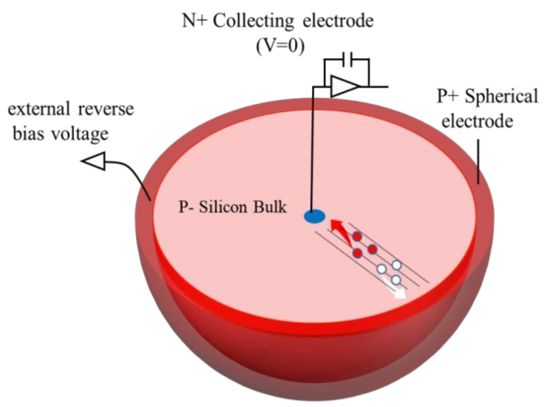 Sensors Free FullText 3D Simulation, Electrical Characteristics
