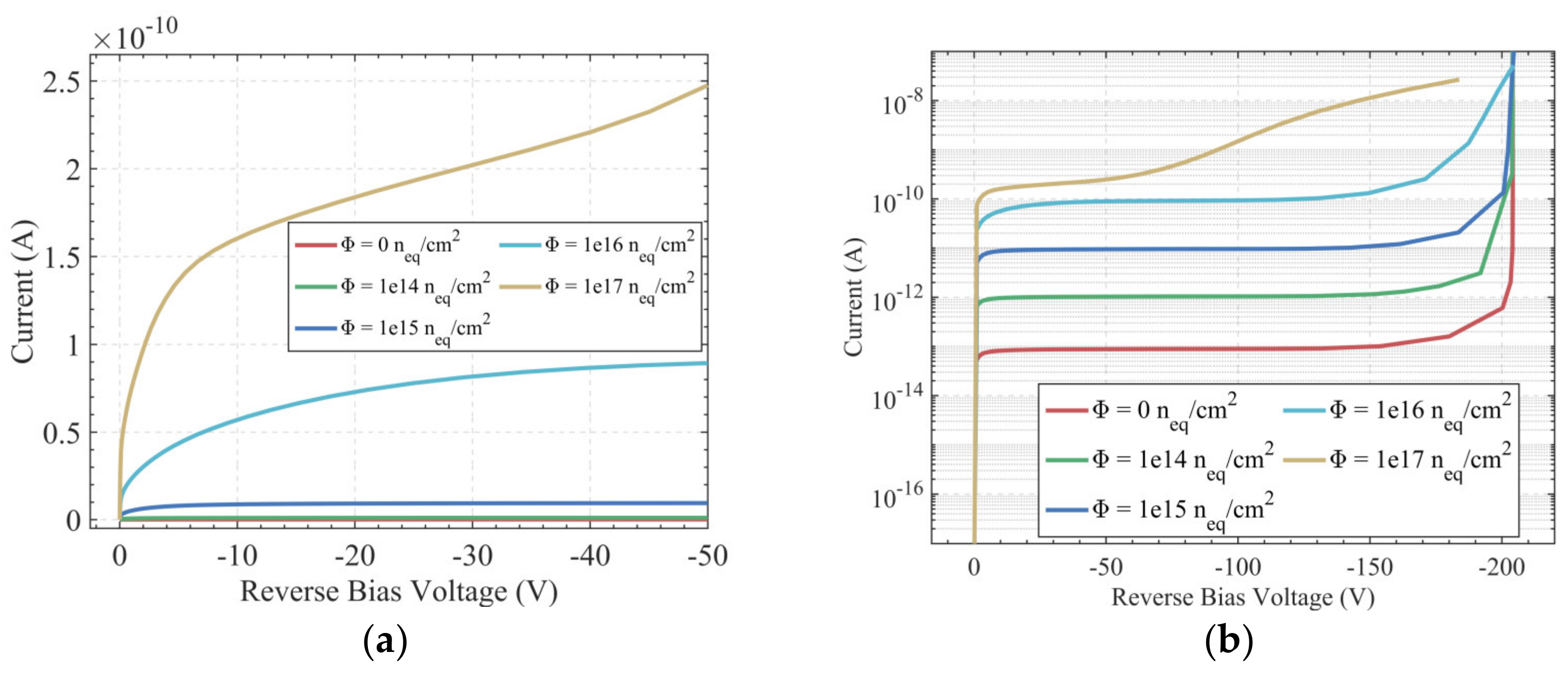 Sensors 22 06835 g005 550