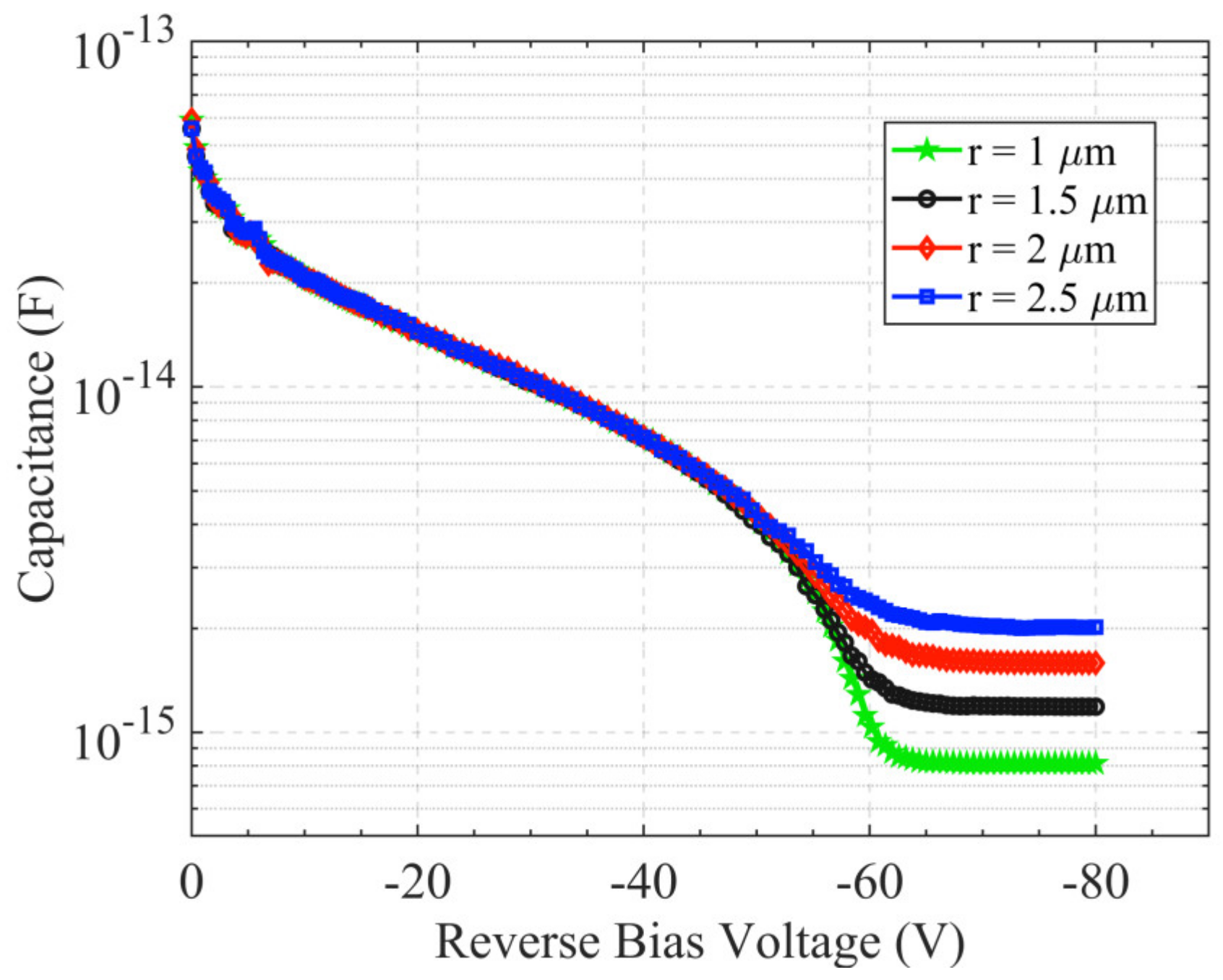 Sensors 22 06835 g006 550