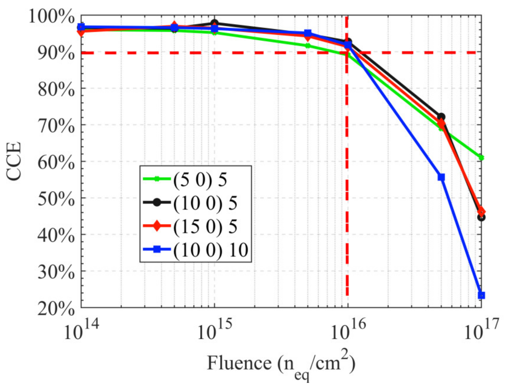 Sensors 22 06835 g009 550