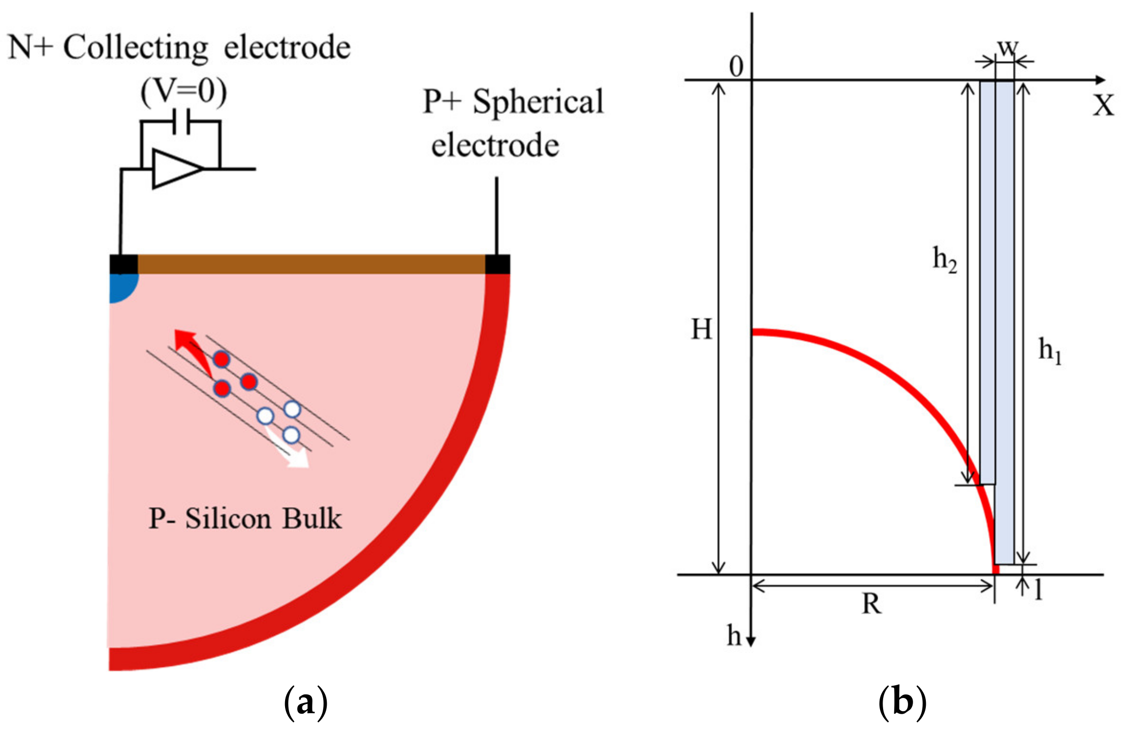 Sensors 22 06835 g010 550
