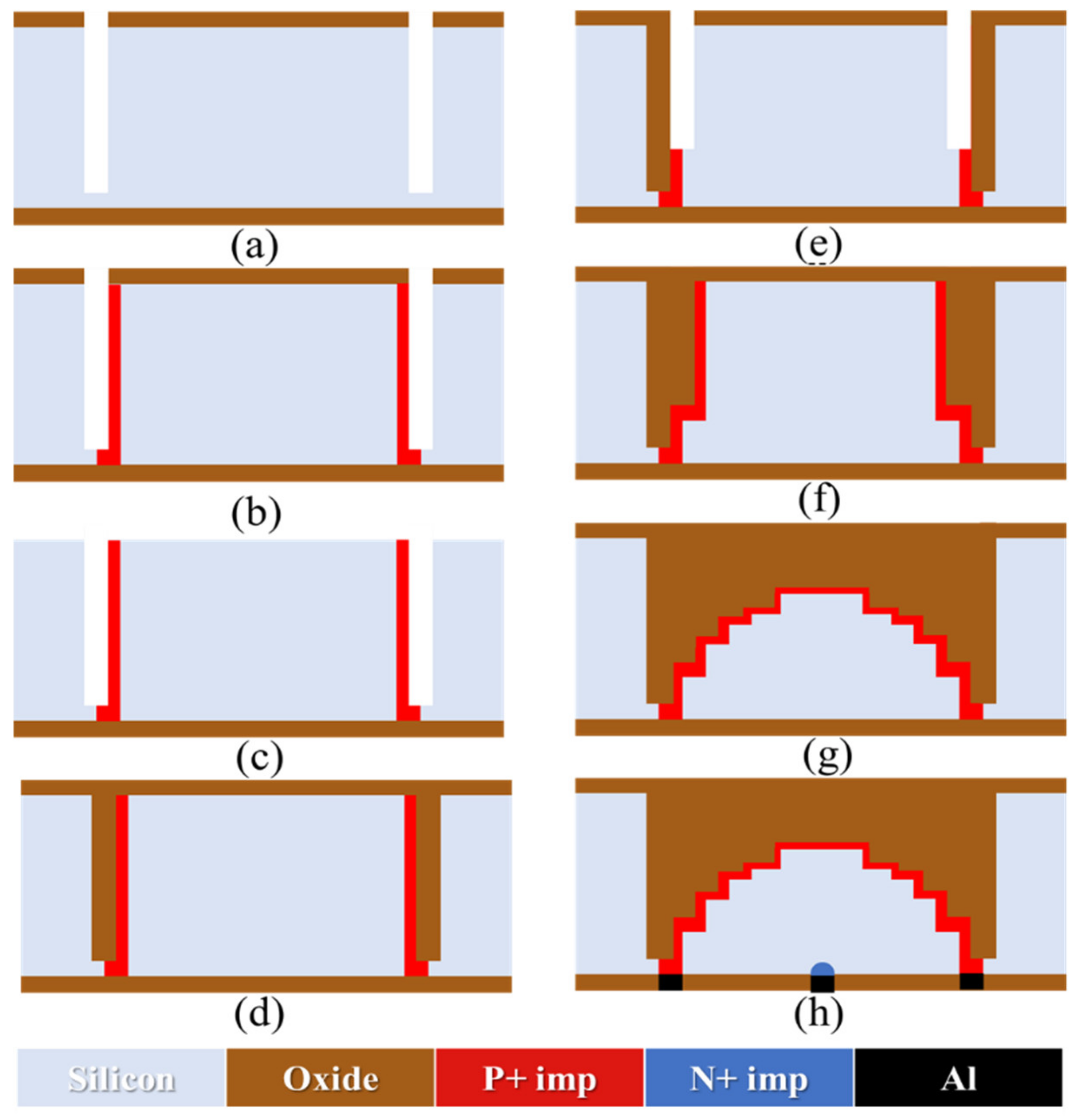 Sensors 22 06835 g011 550