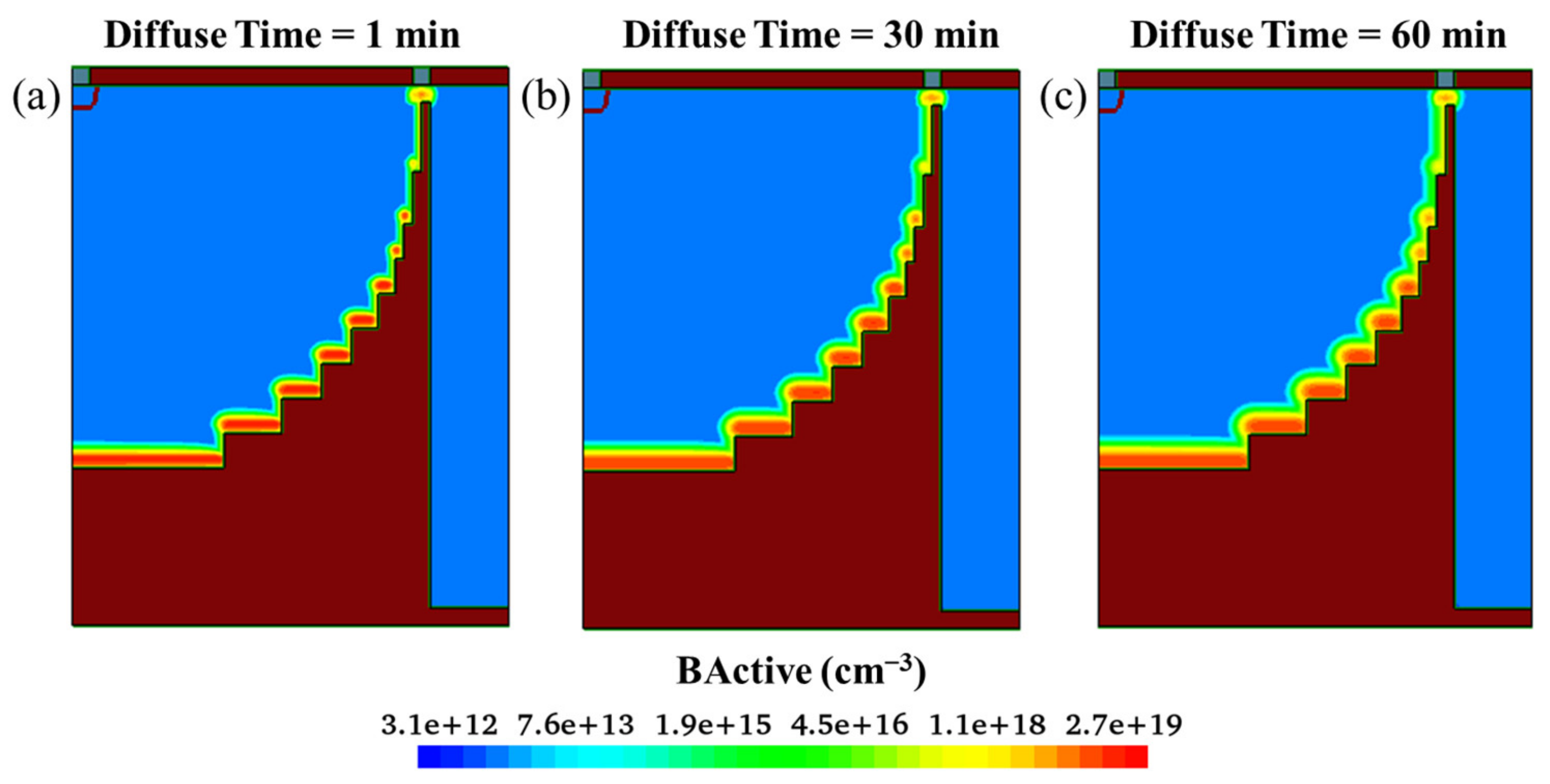 Sensors 22 06835 g014 550