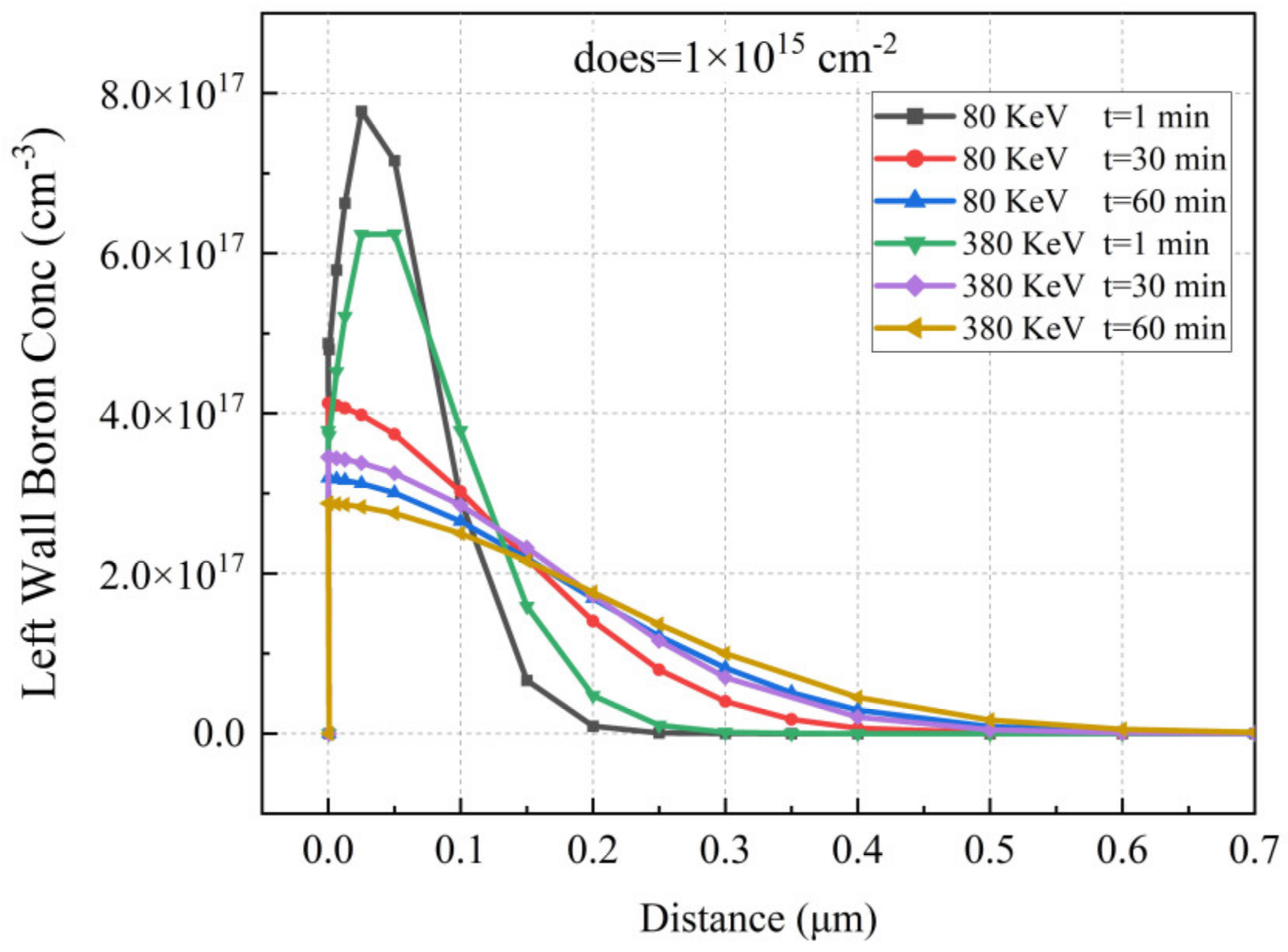 Sensors 22 06835 g015 550