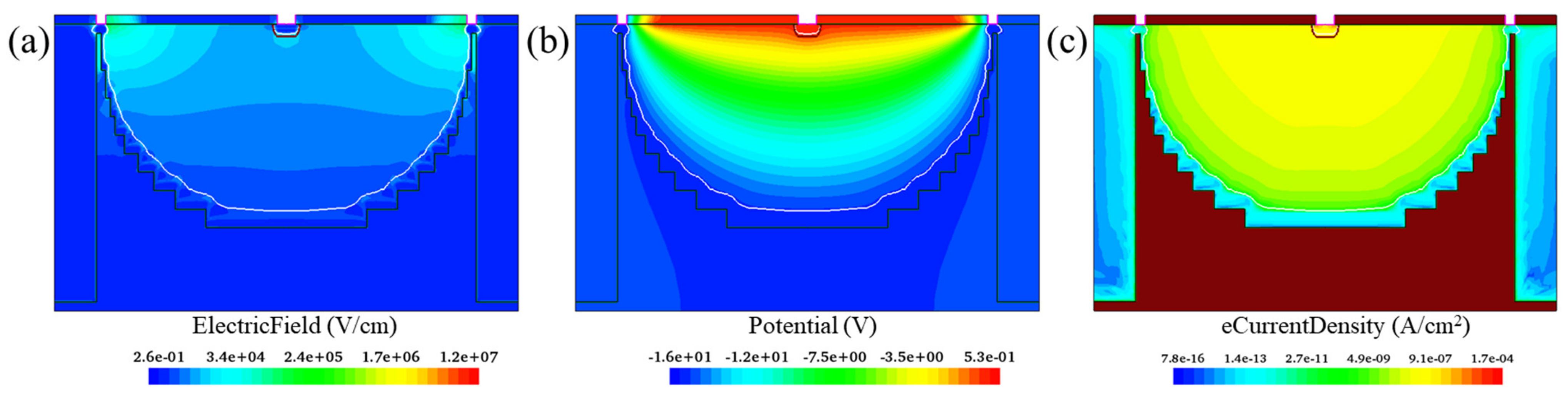 Sensors 22 06835 g016 550