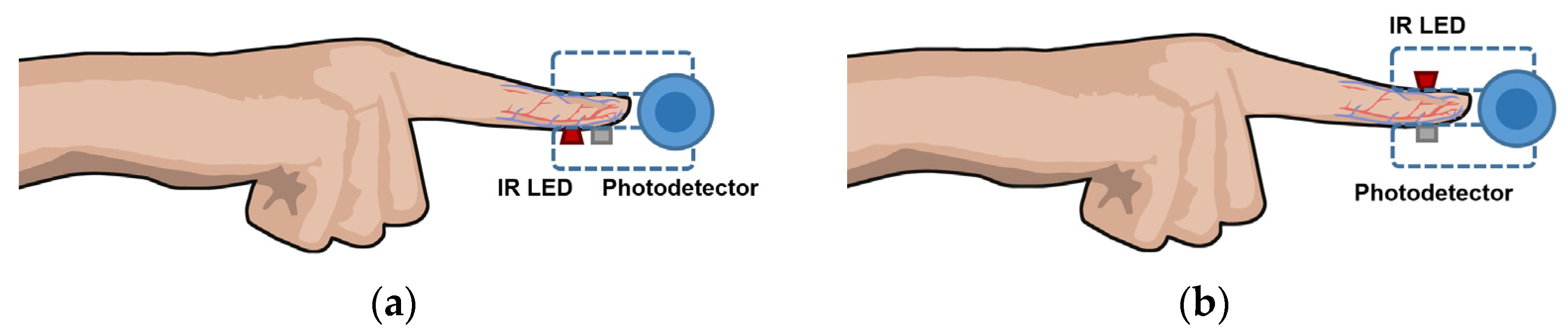 Sensors 22 06836 g007 550