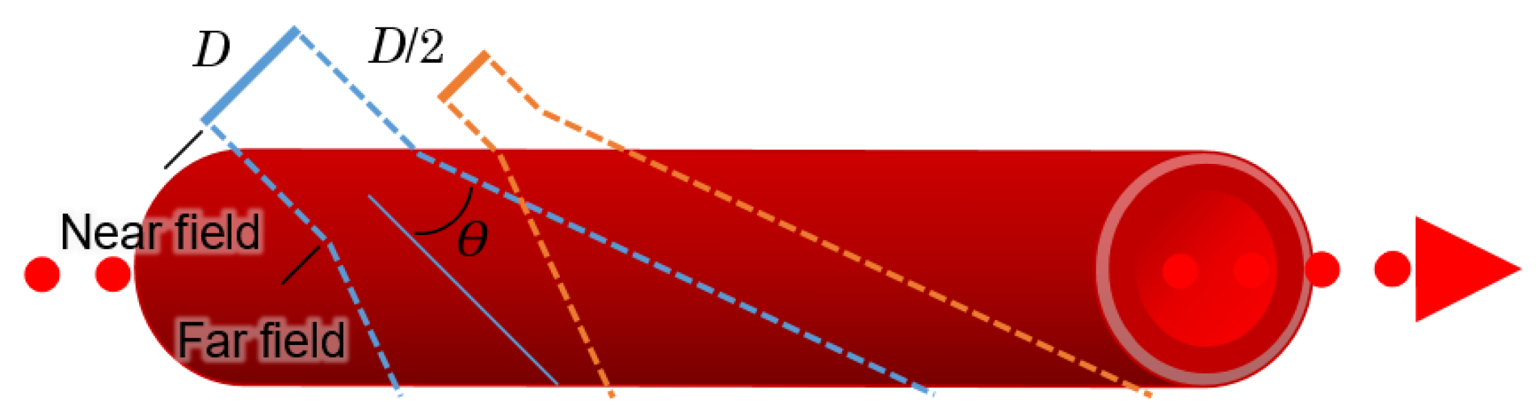 Sensors 22 06836 g009 550