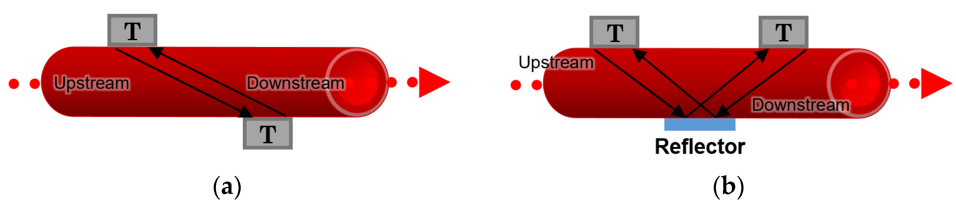 Sensors 22 06836 g010 550