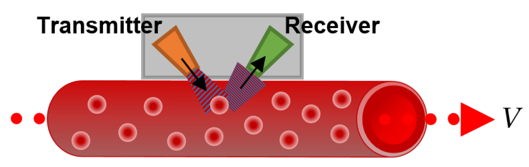 Sensors 22 06836 g011 550