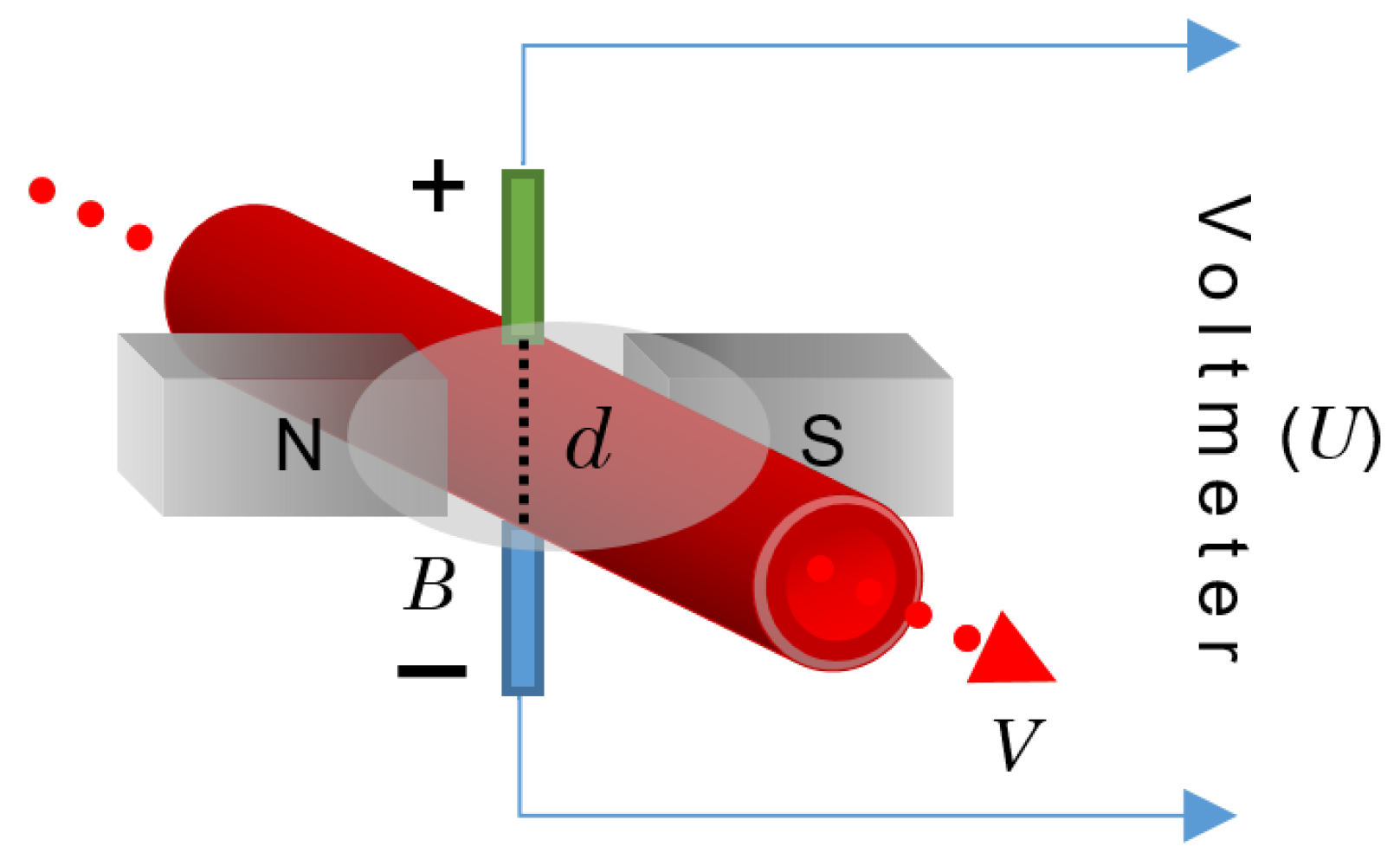 Sensors 22 06836 g012 550