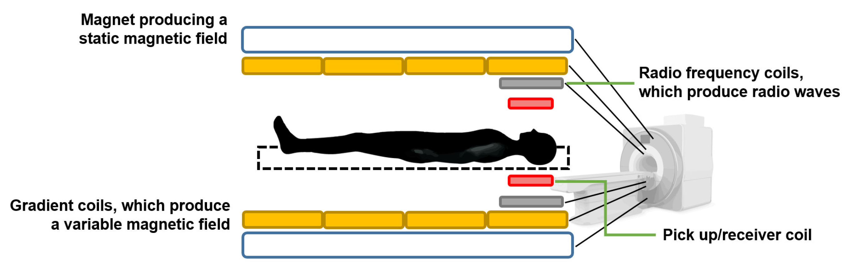 Sensors 22 06836 g013 550