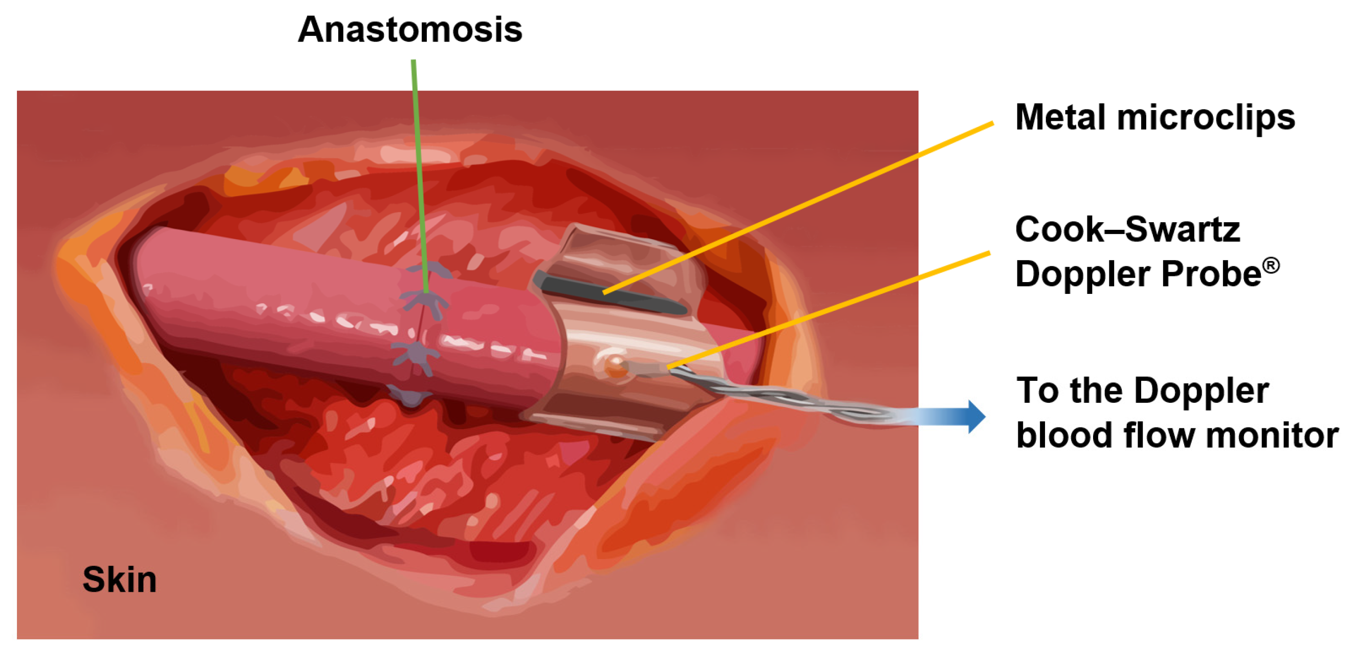 Sensors 22 06836 g018 550