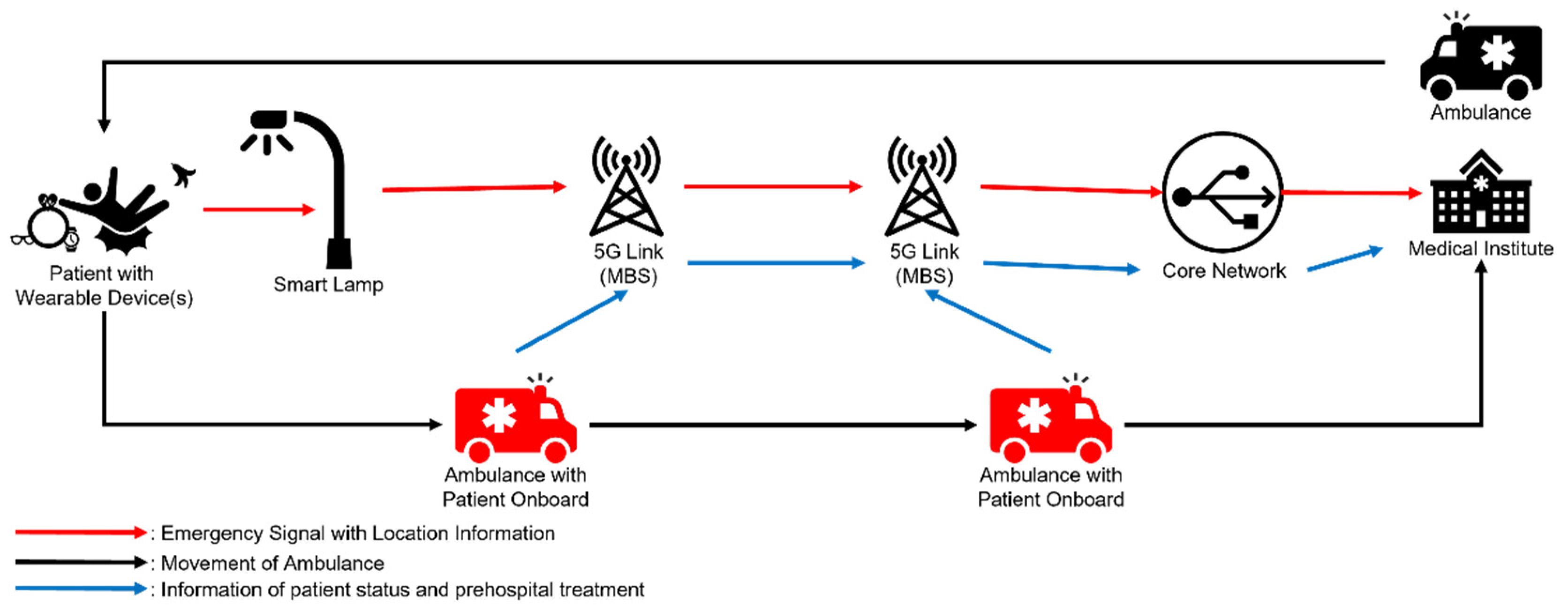 Sensors 22 06838 g001 550