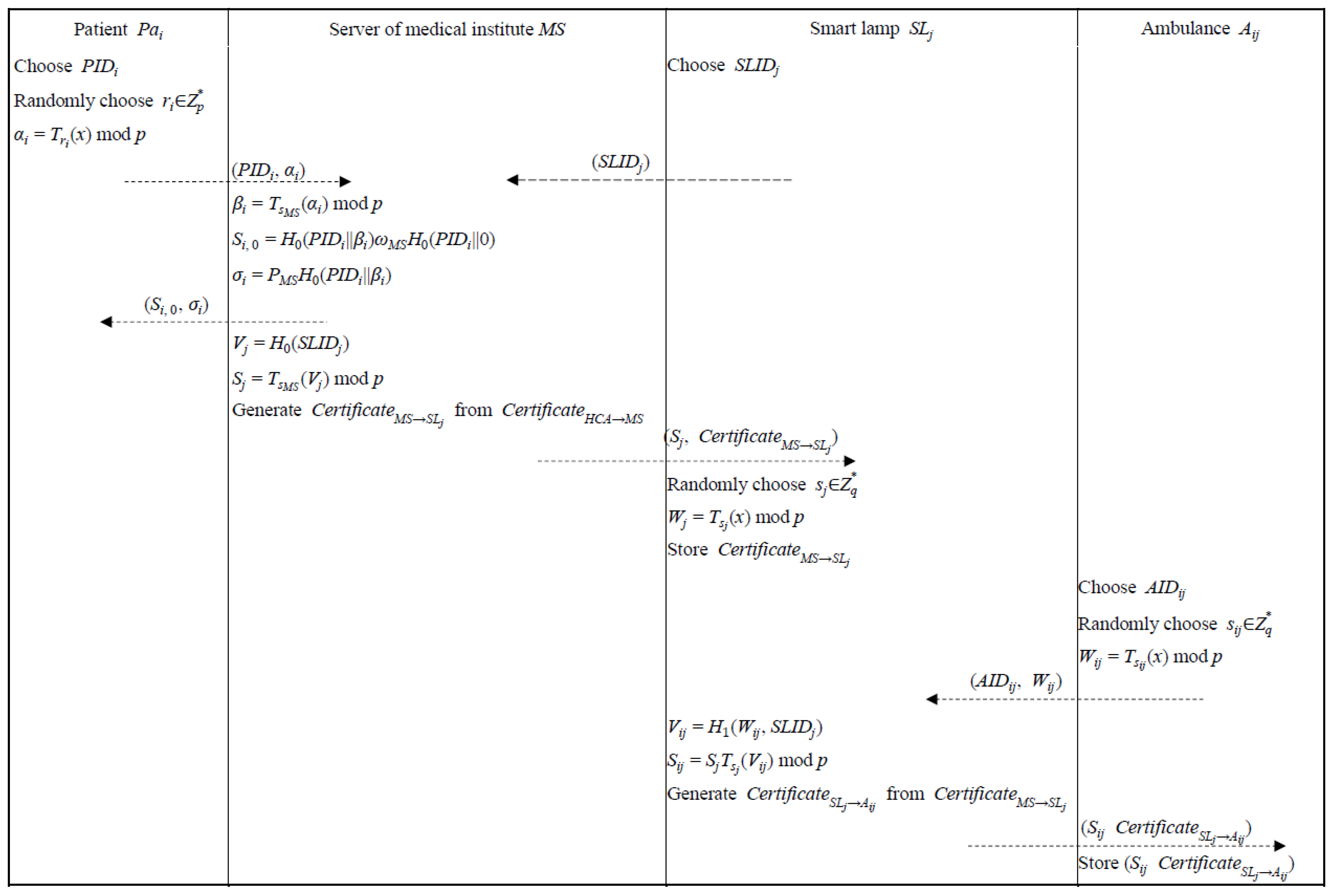 Sensors 22 06838 g003 550