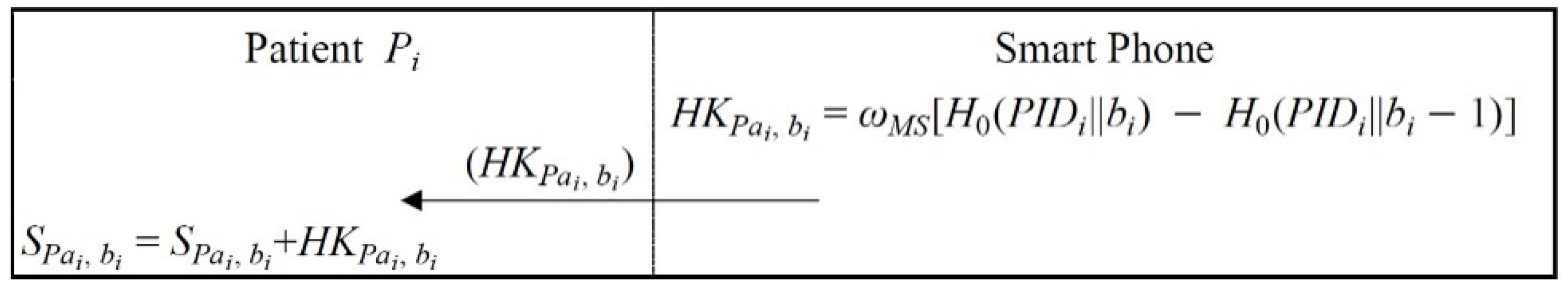 Sensors 22 06838 g004 550
