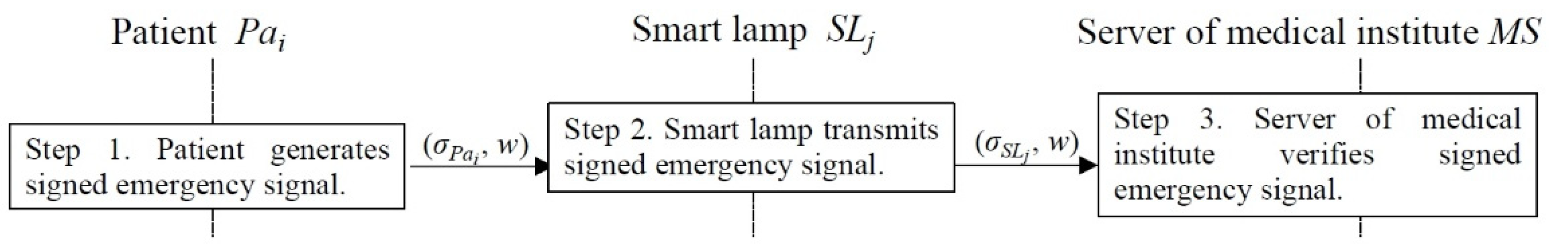 Sensors 22 06838 g005 550