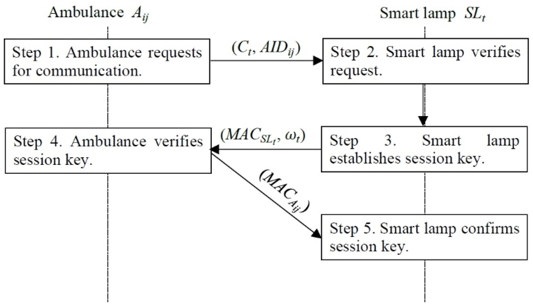 Sensors 22 06838 g006 550