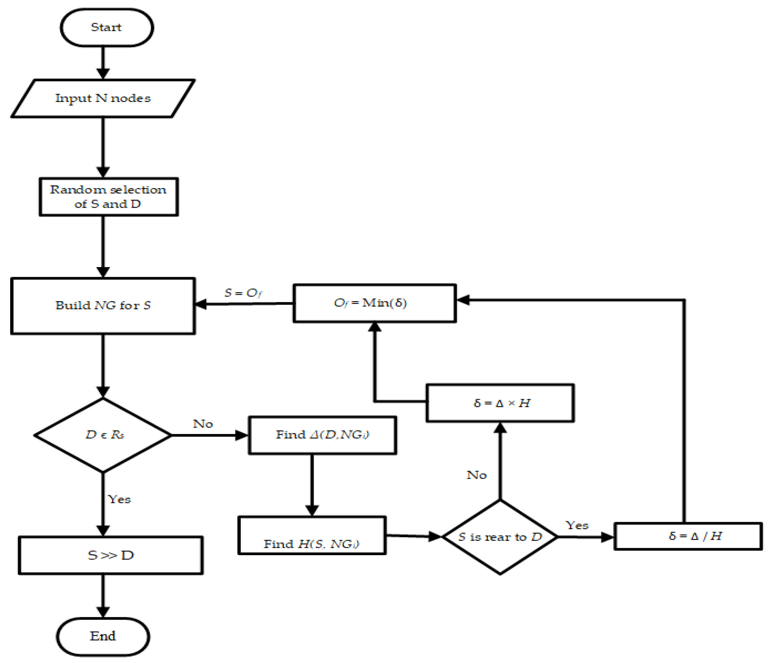 Sensors | Free Full-Text | Optimal Path Routing Protocol for Warning ...