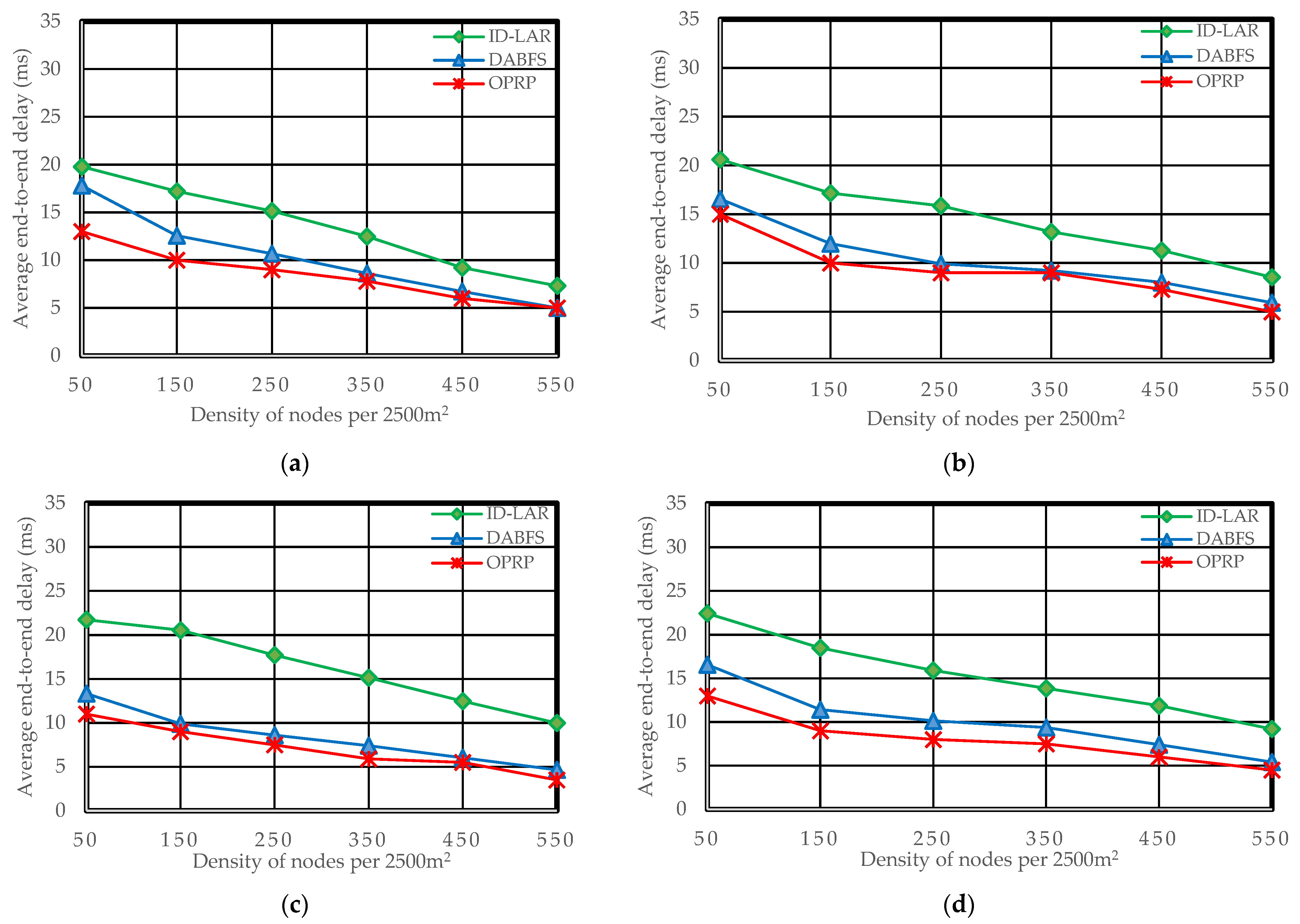 Sensors 22 06839 g006a 550